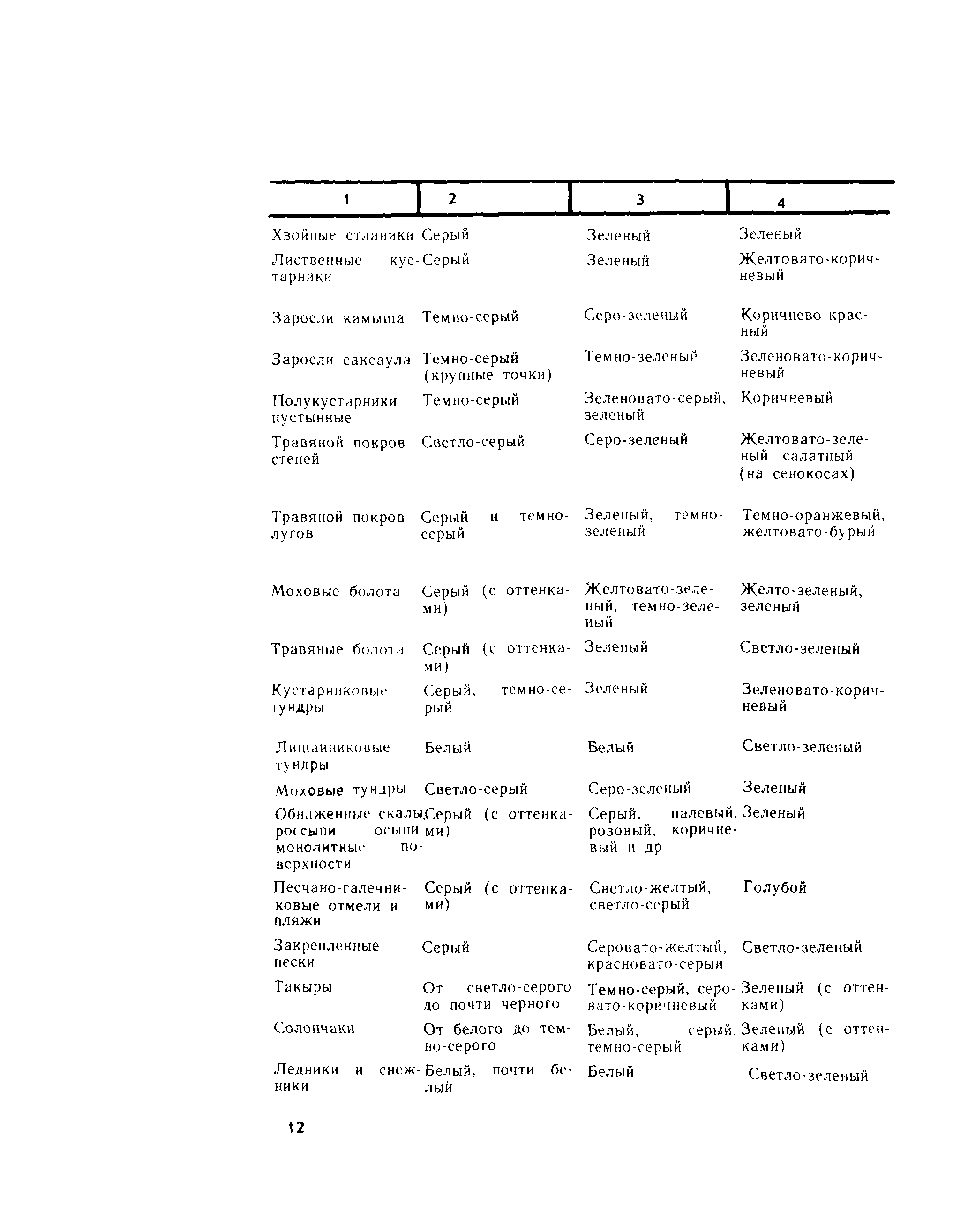 ГКИНП 02-121-79