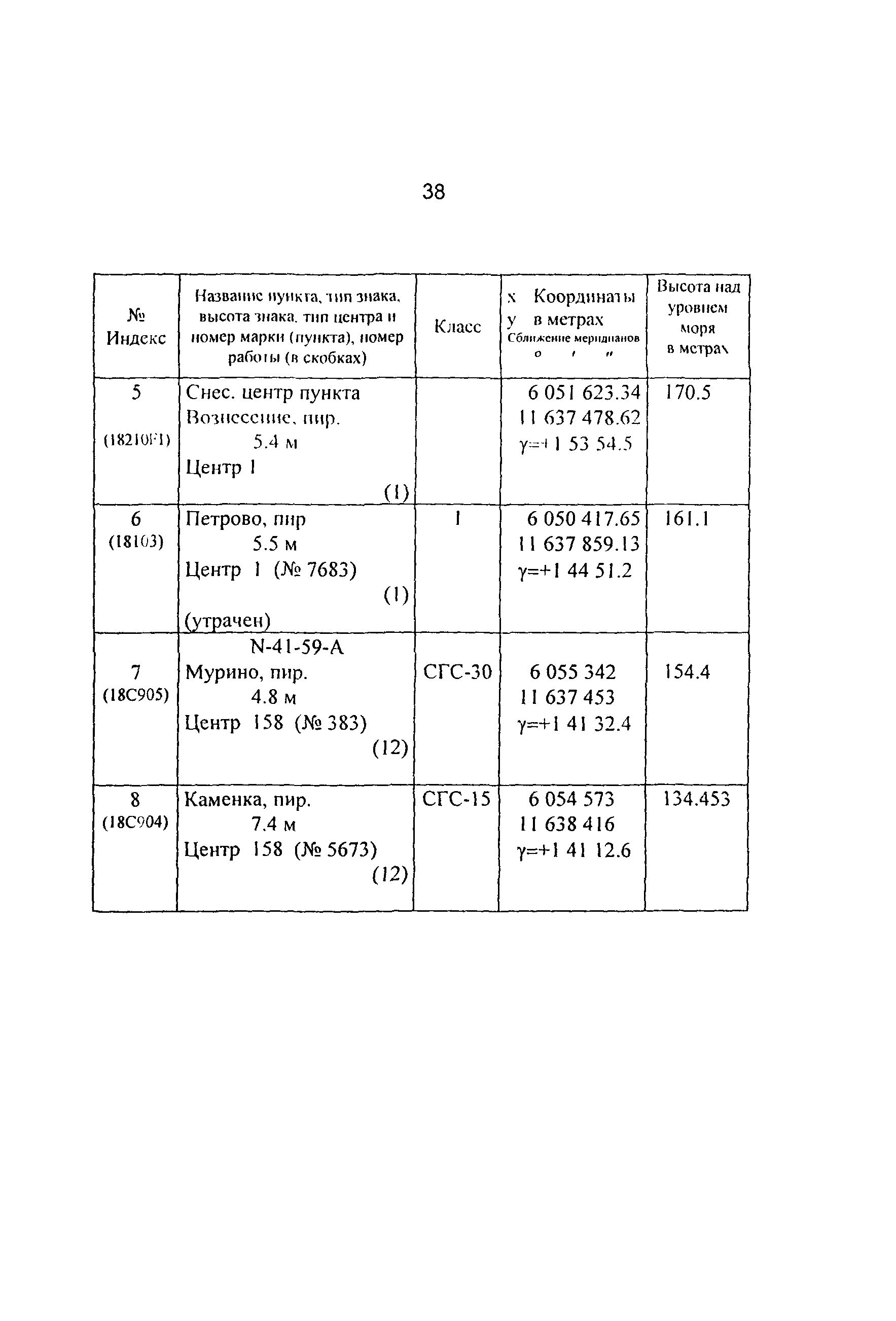 ГКИНП 01-014-92