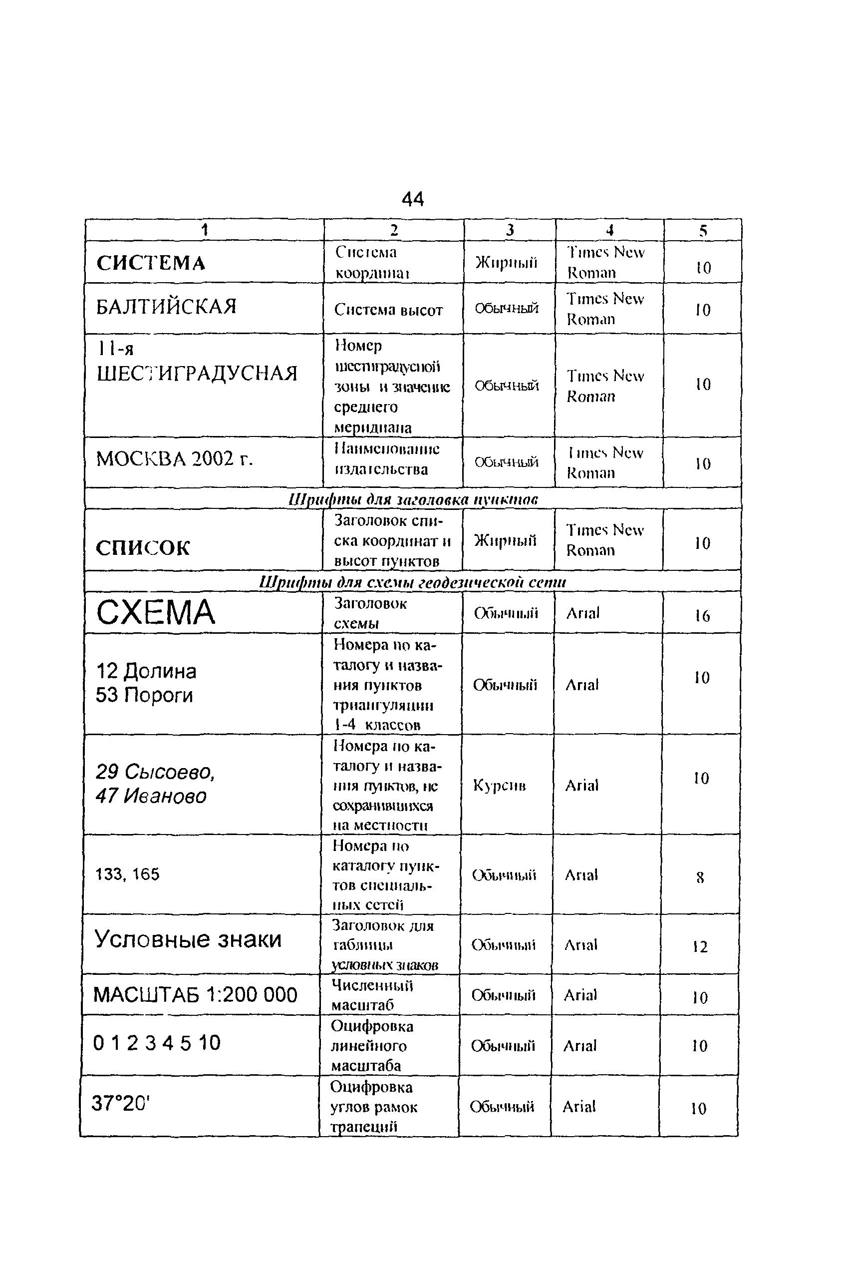 ГКИНП 01-014-92