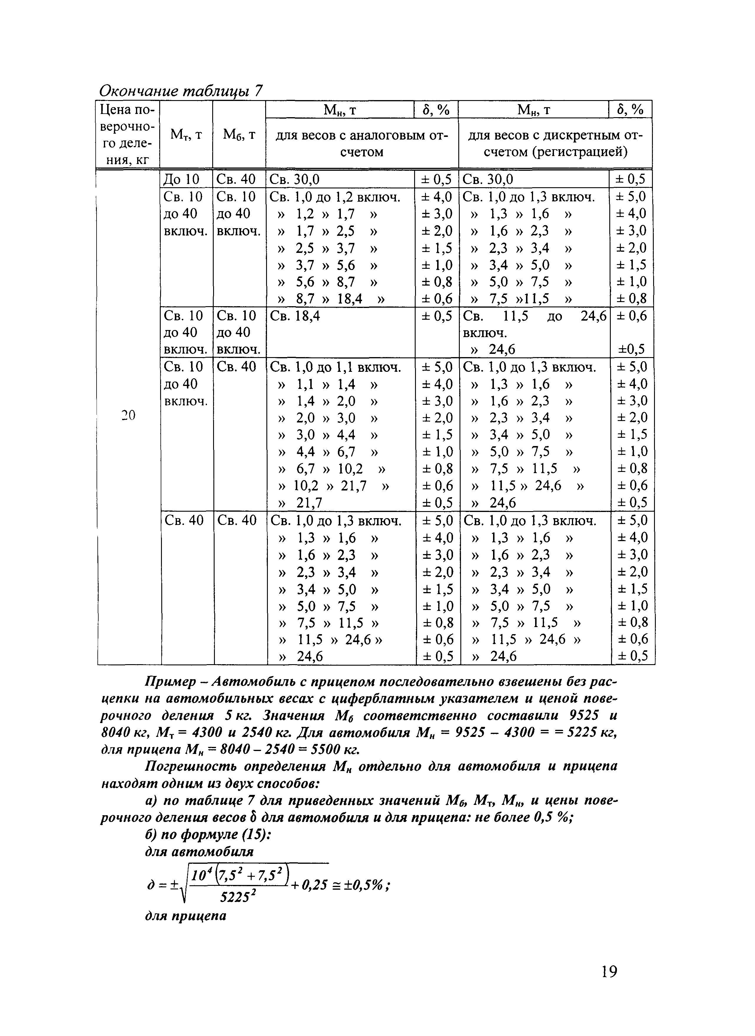 МВИ 1953-2005