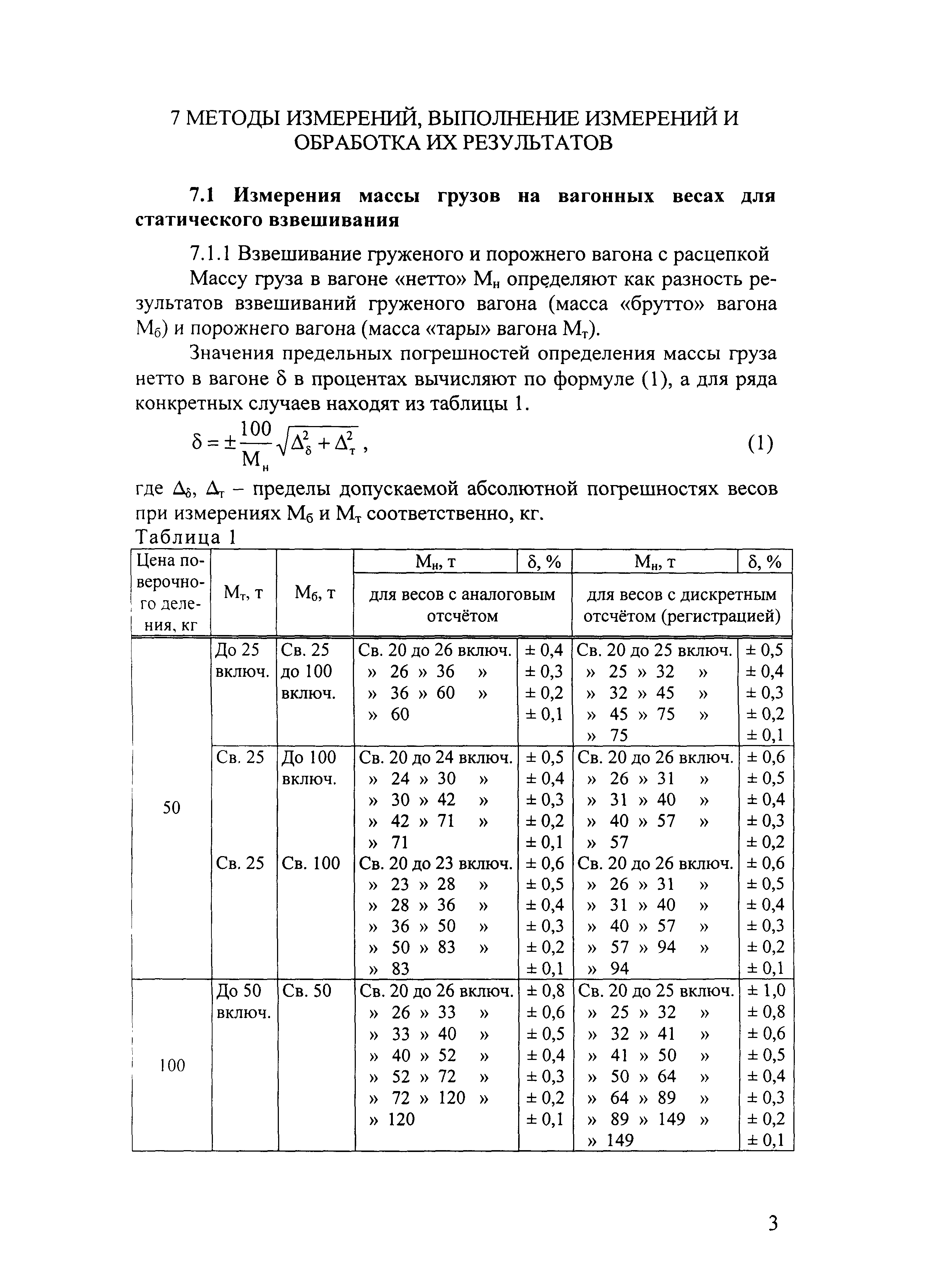 МВИ 1953-2005