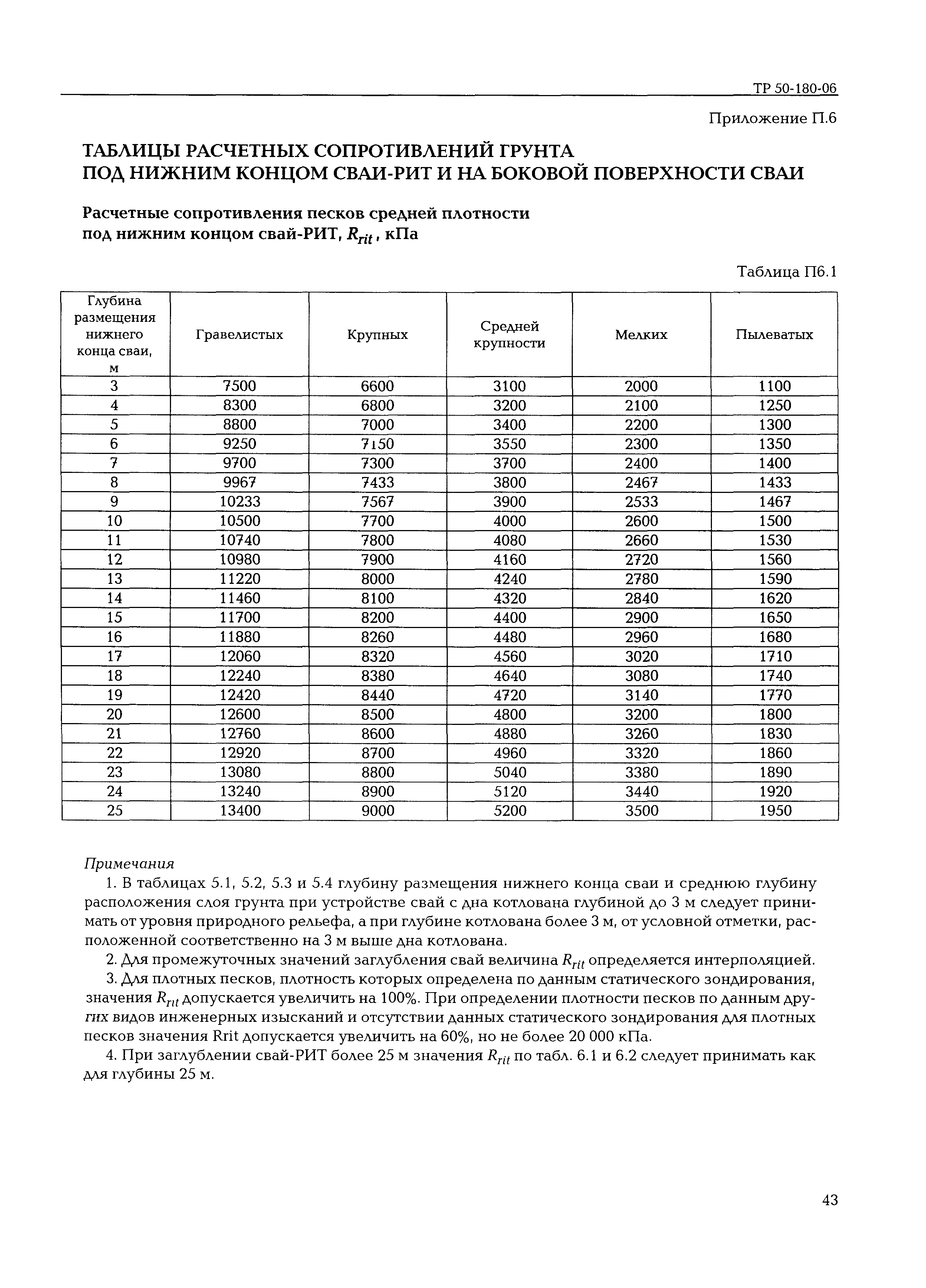 ТР 50-180-06