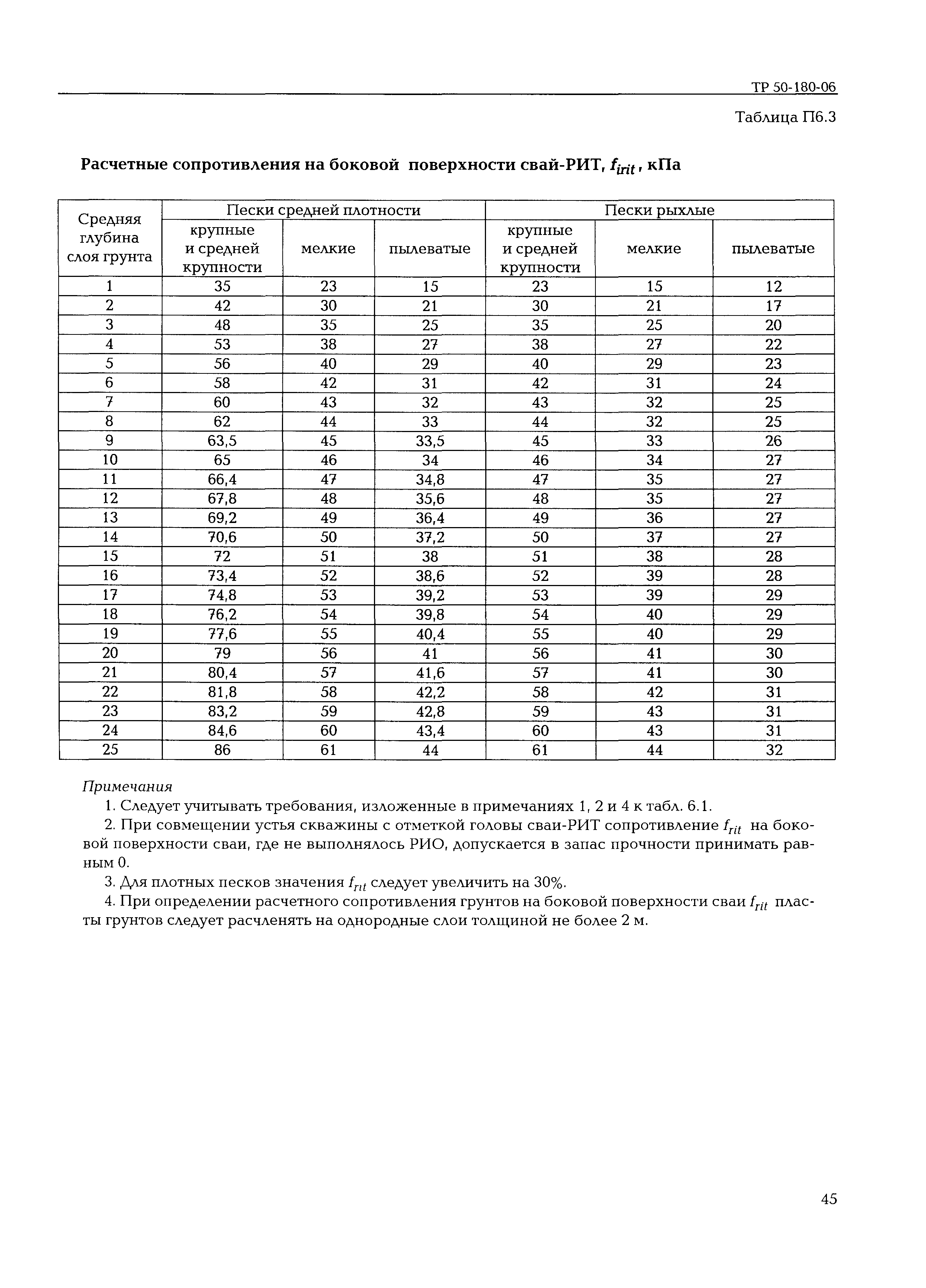 ТР 50-180-06