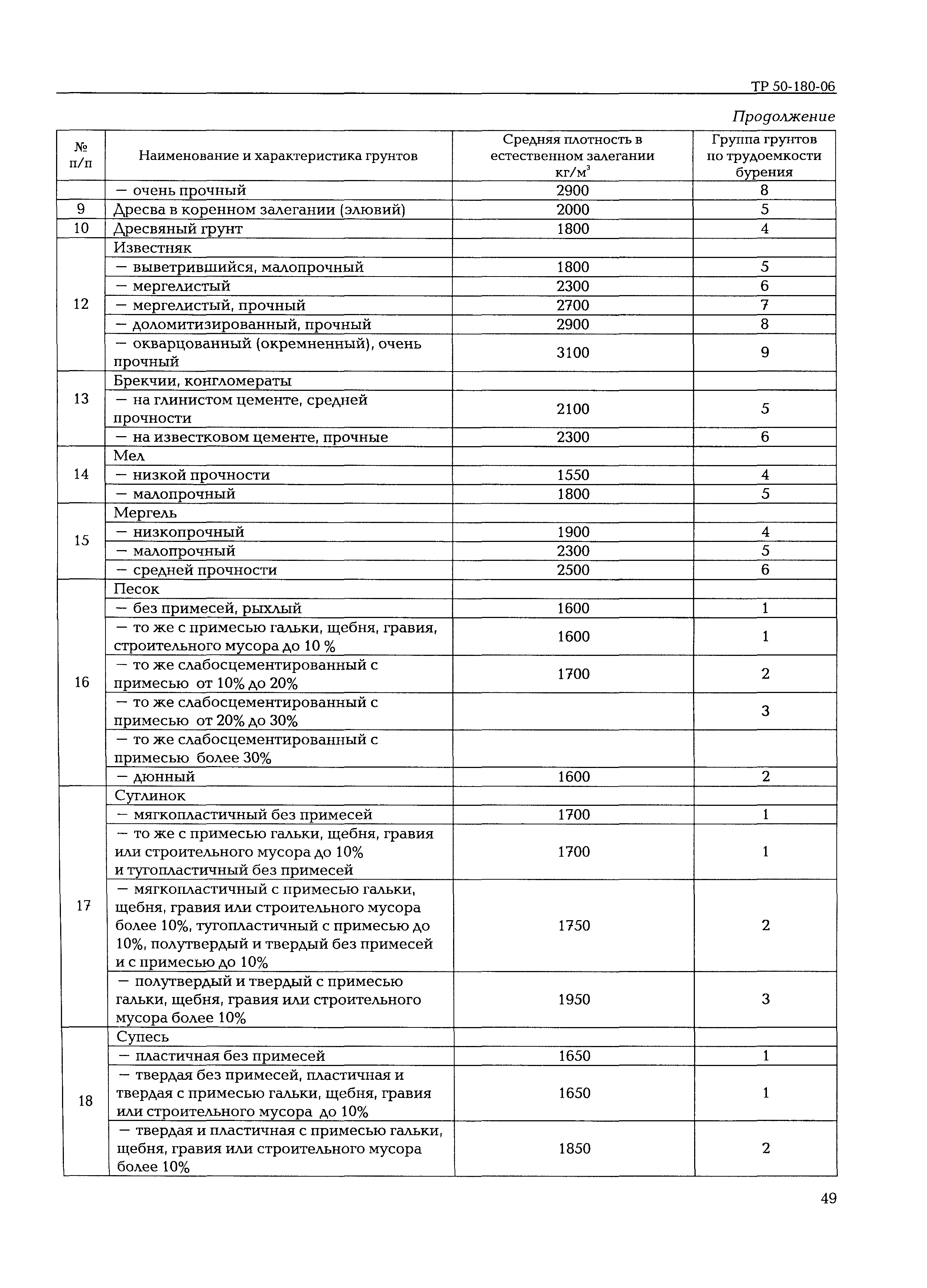 ТР 50-180-06