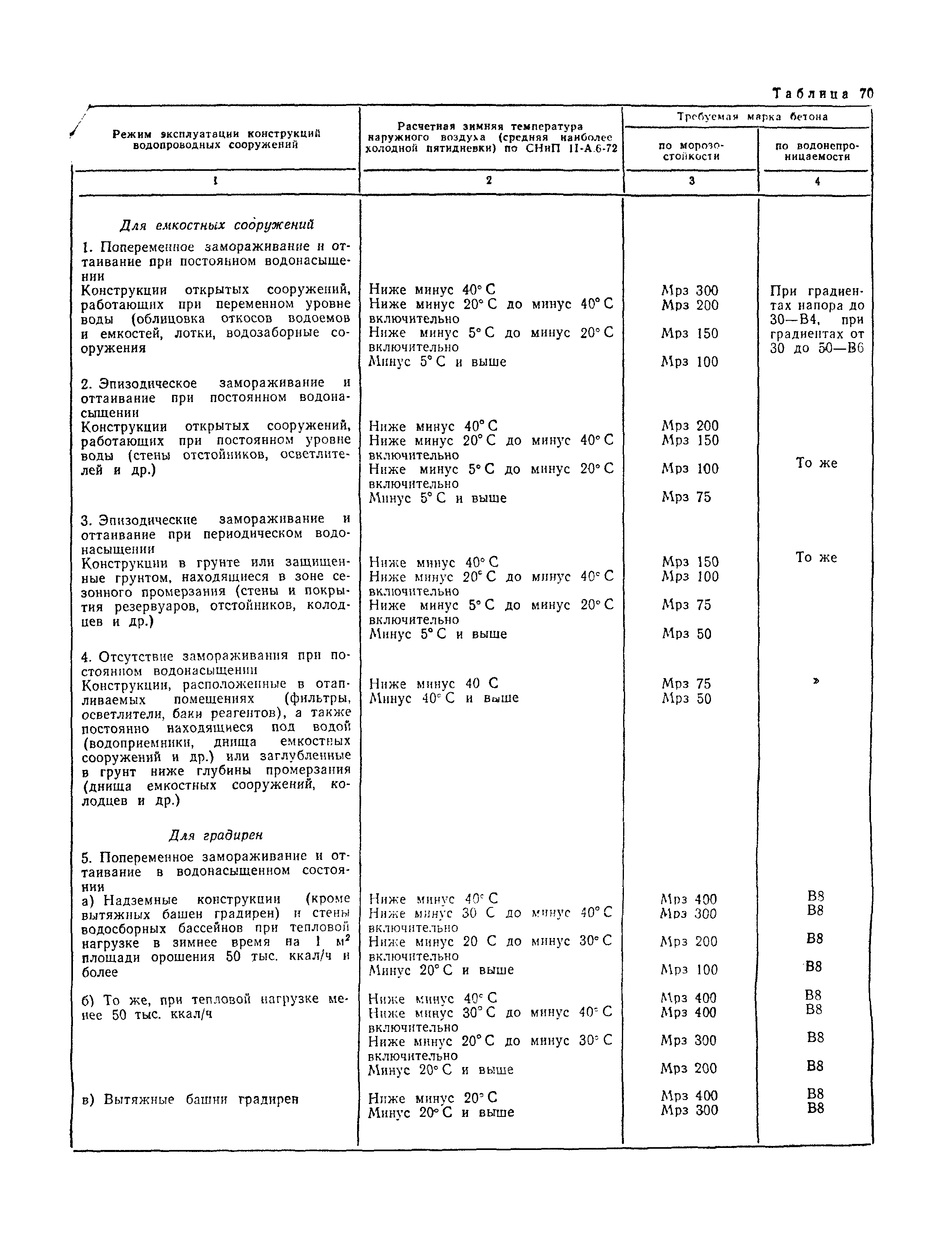 СНиП II-31-74