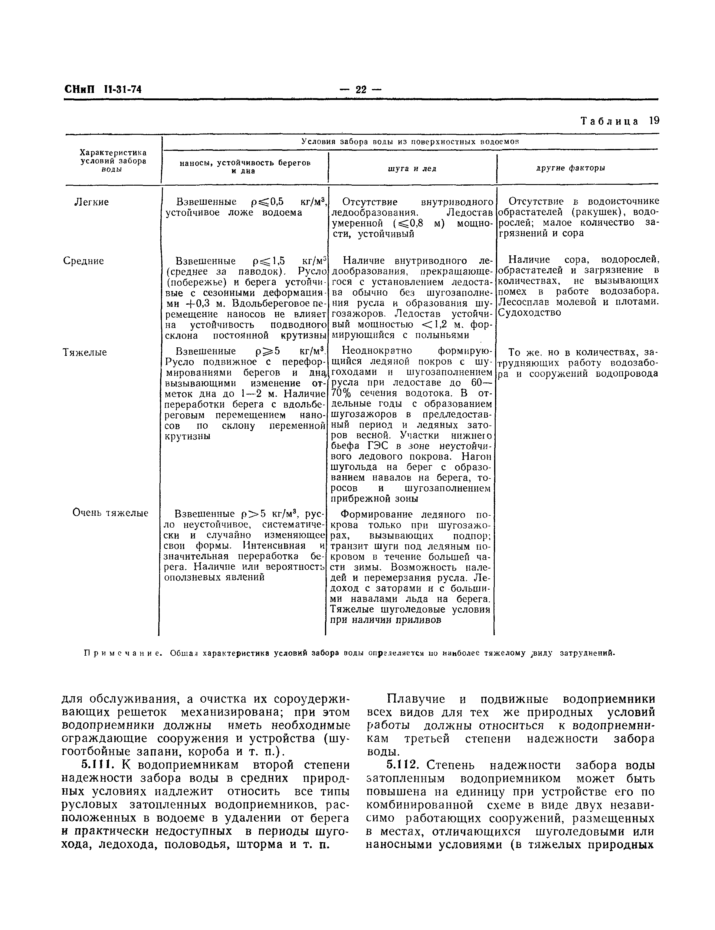 СНиП II-31-74