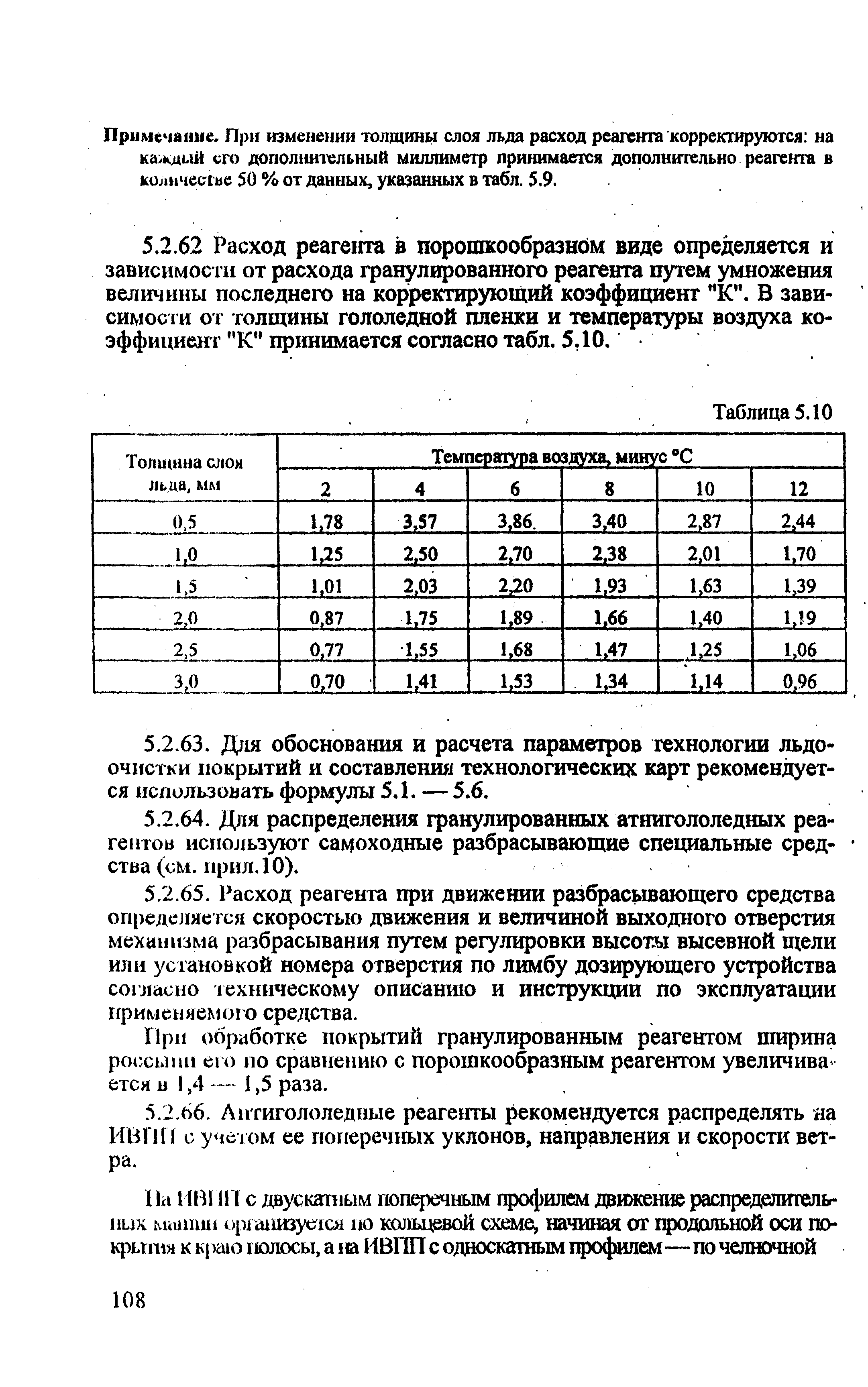 РЭГА РФ 94