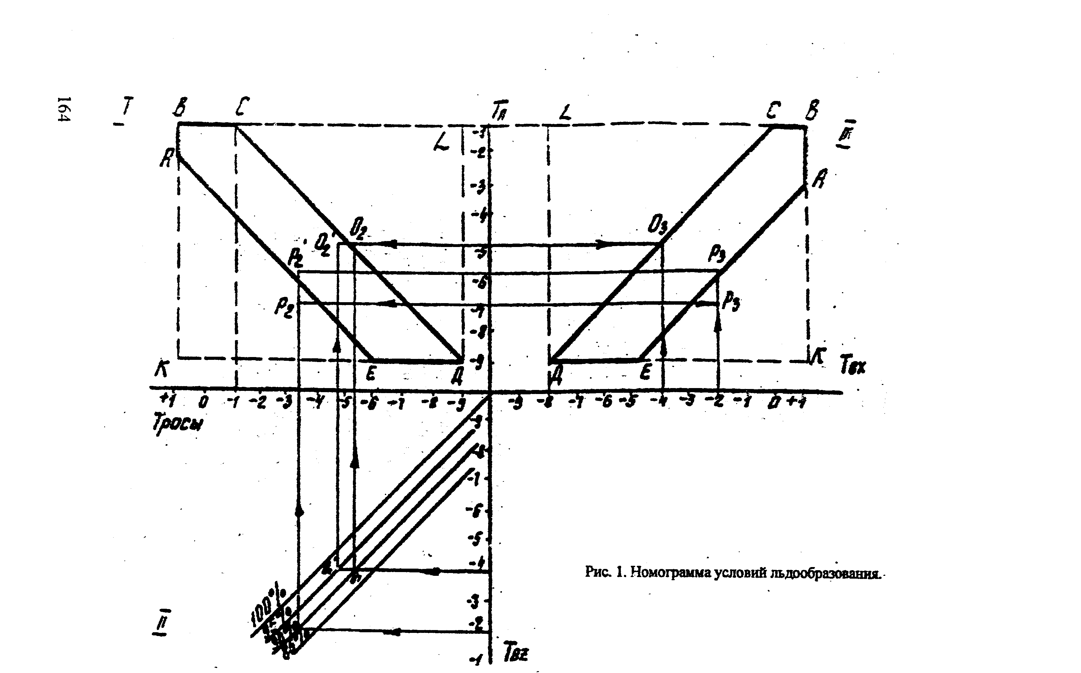 РЭГА РФ 94