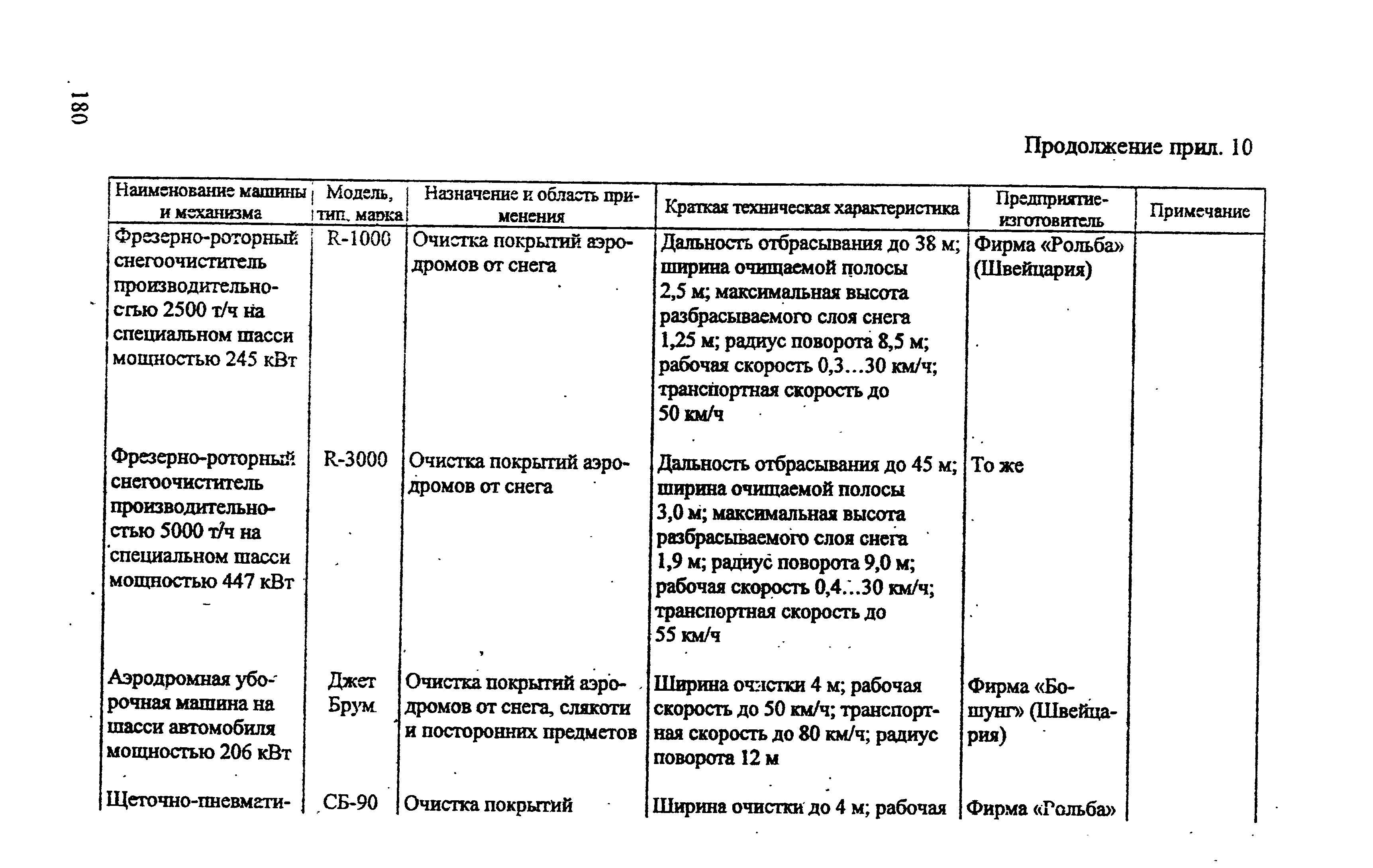 РЭГА РФ 94