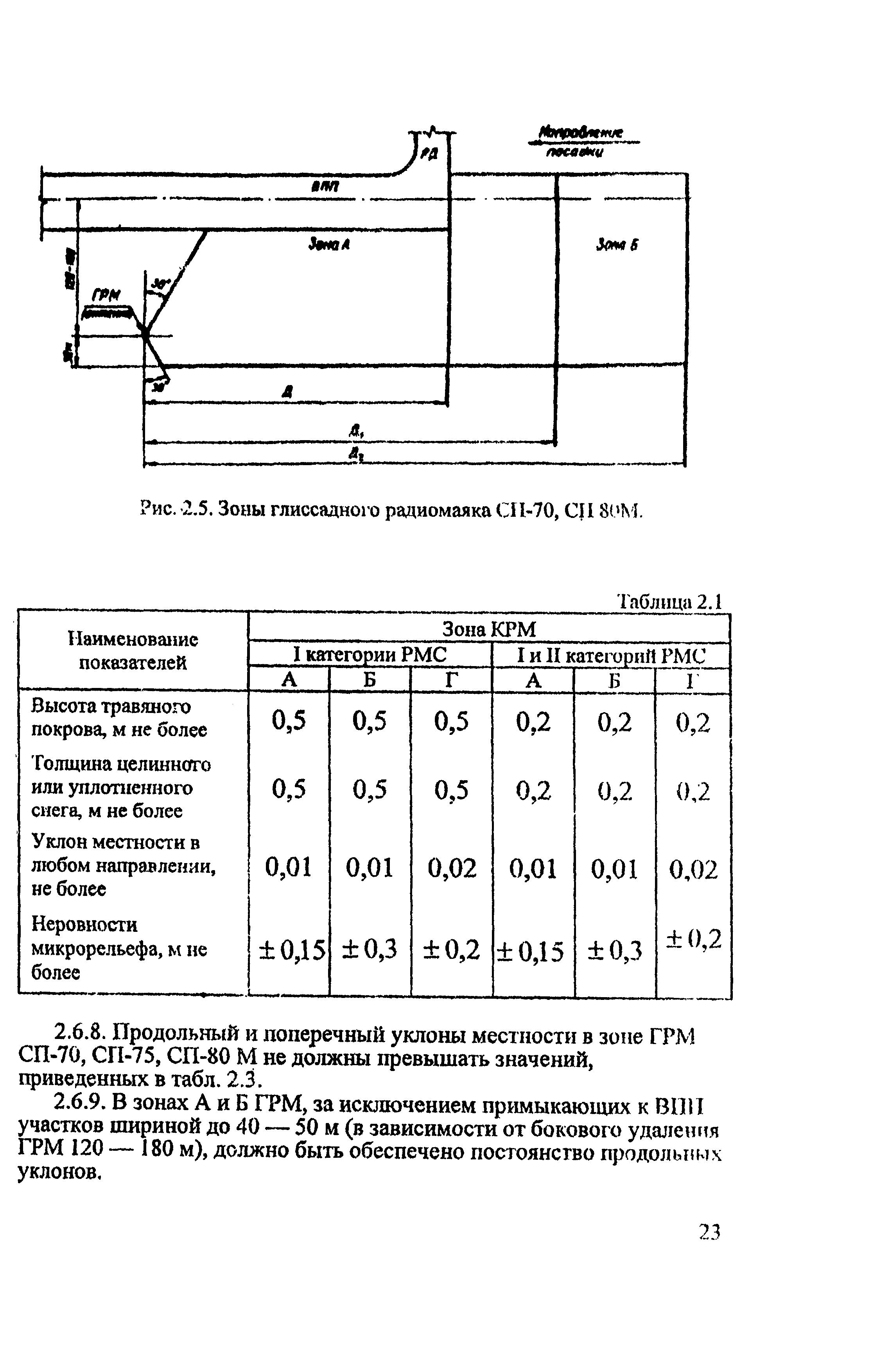 РЭГА РФ 94