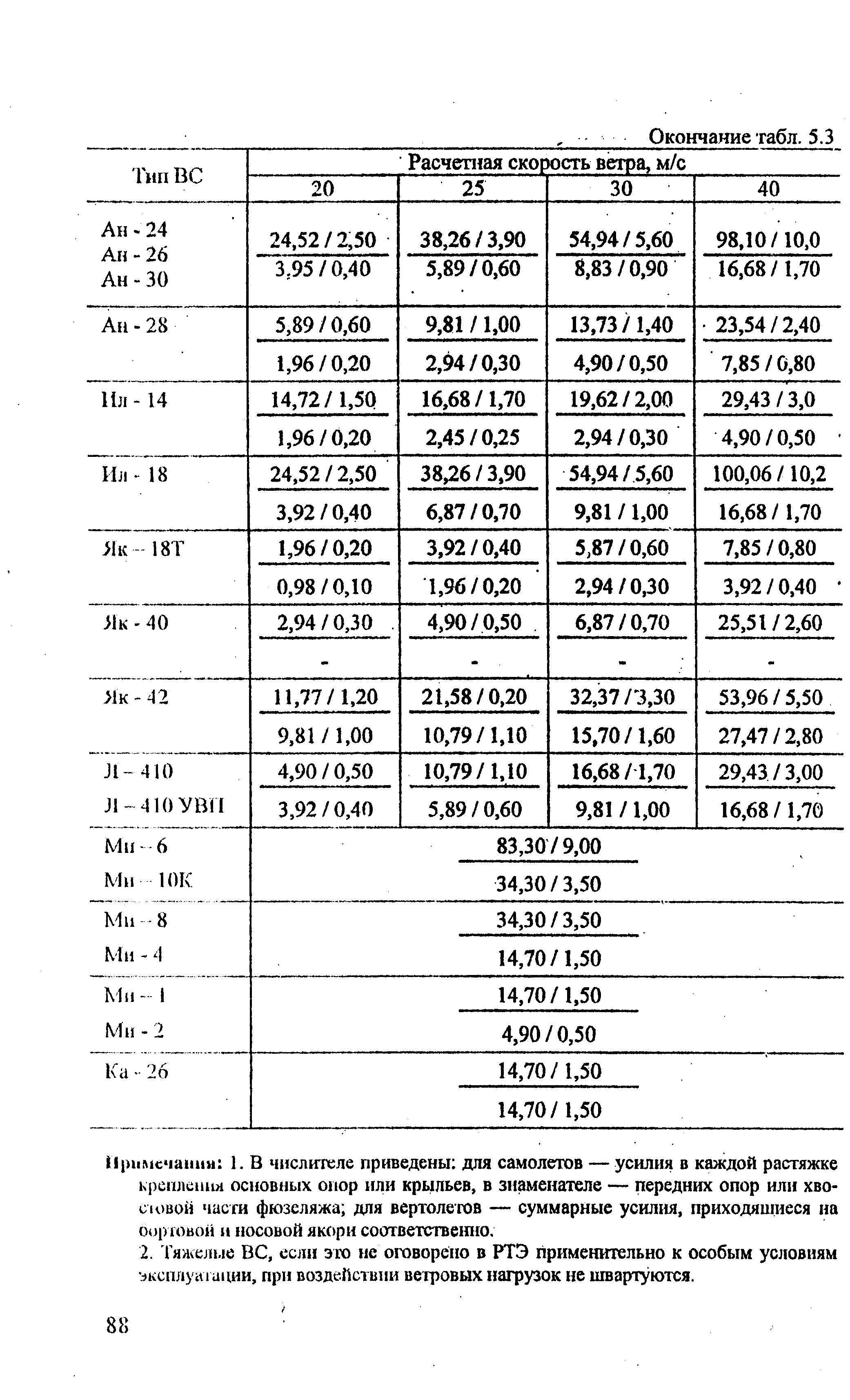 РЭГА РФ 94