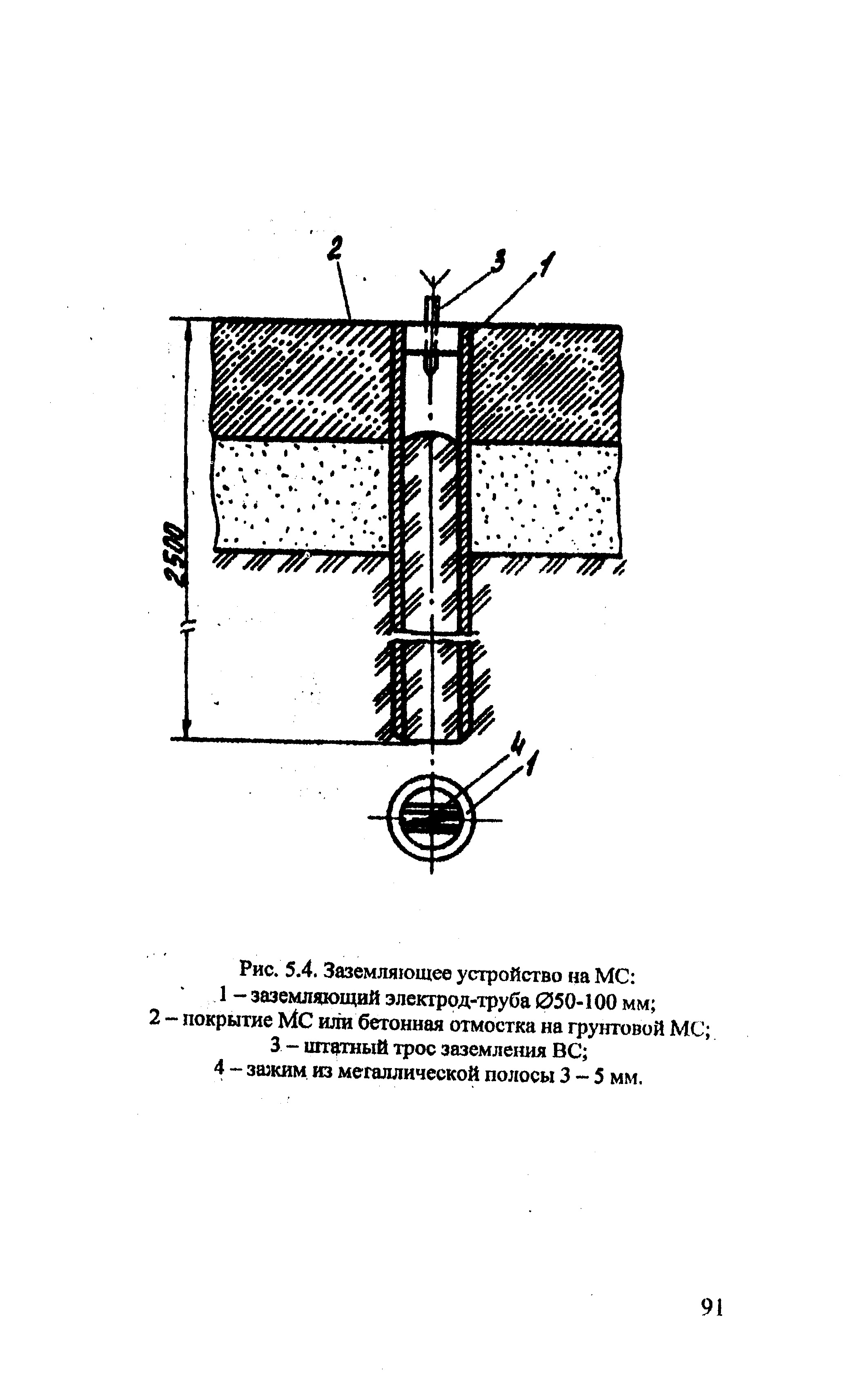 РЭГА РФ 94