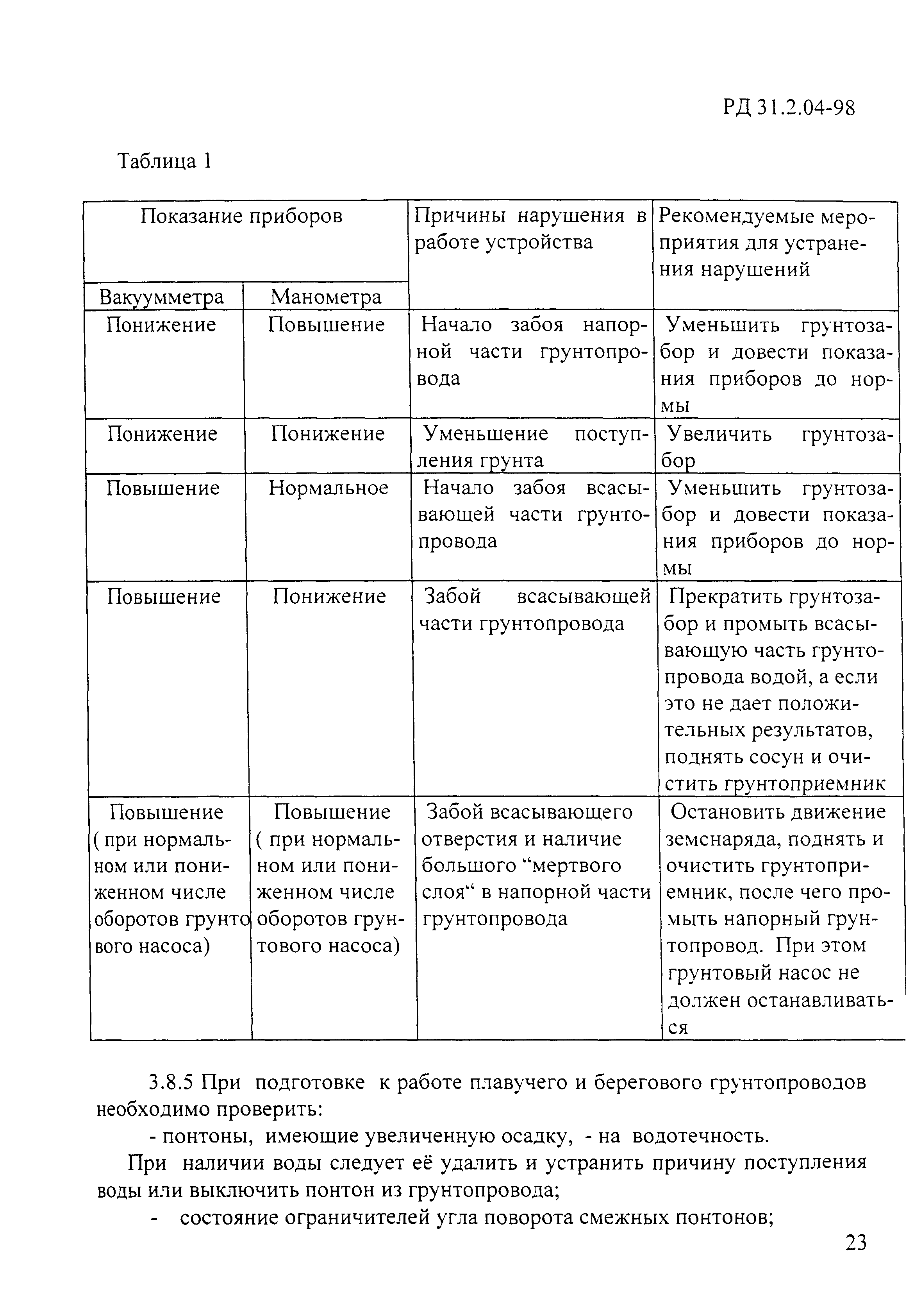 РД 31.2.04-98