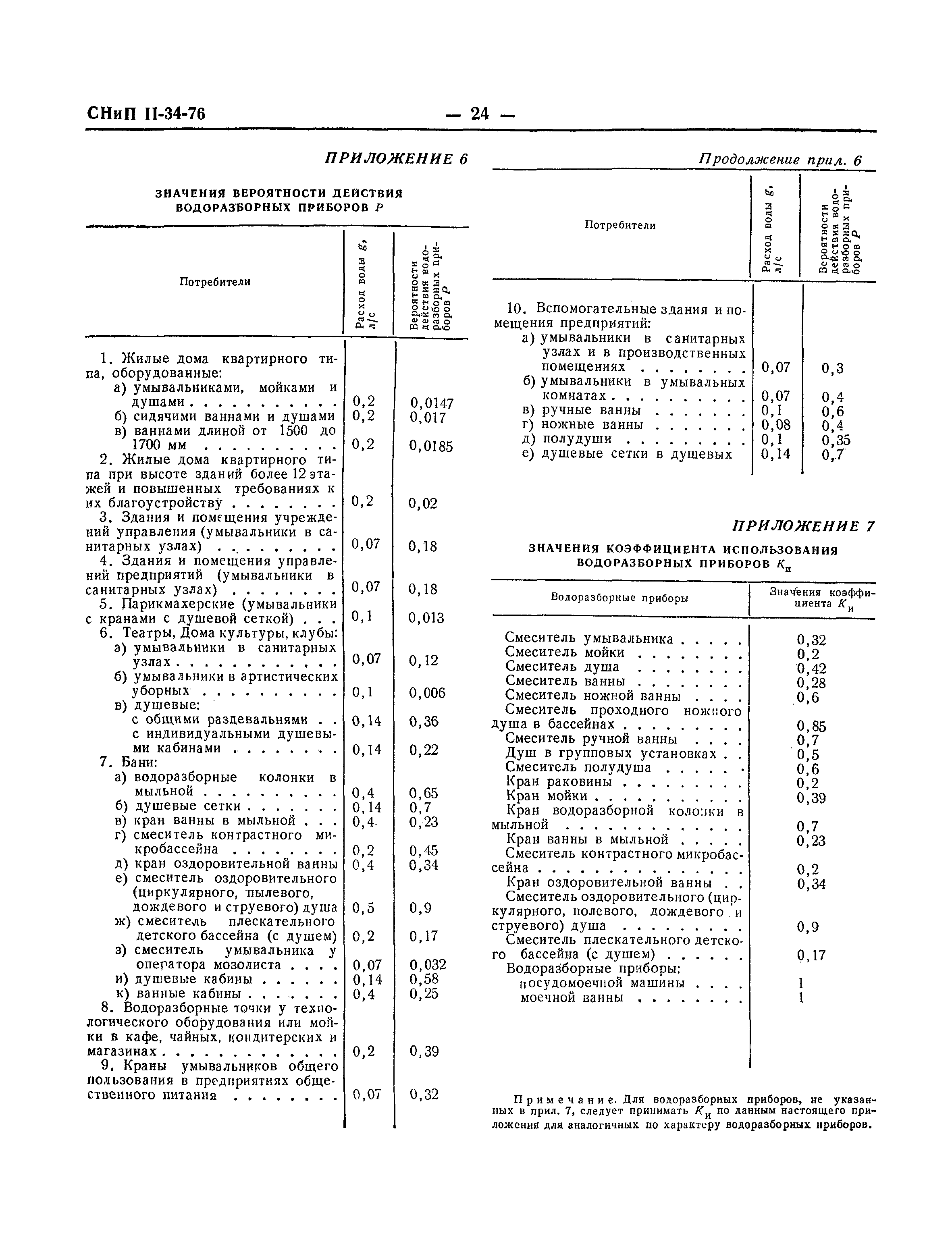 СНиП II-34-76