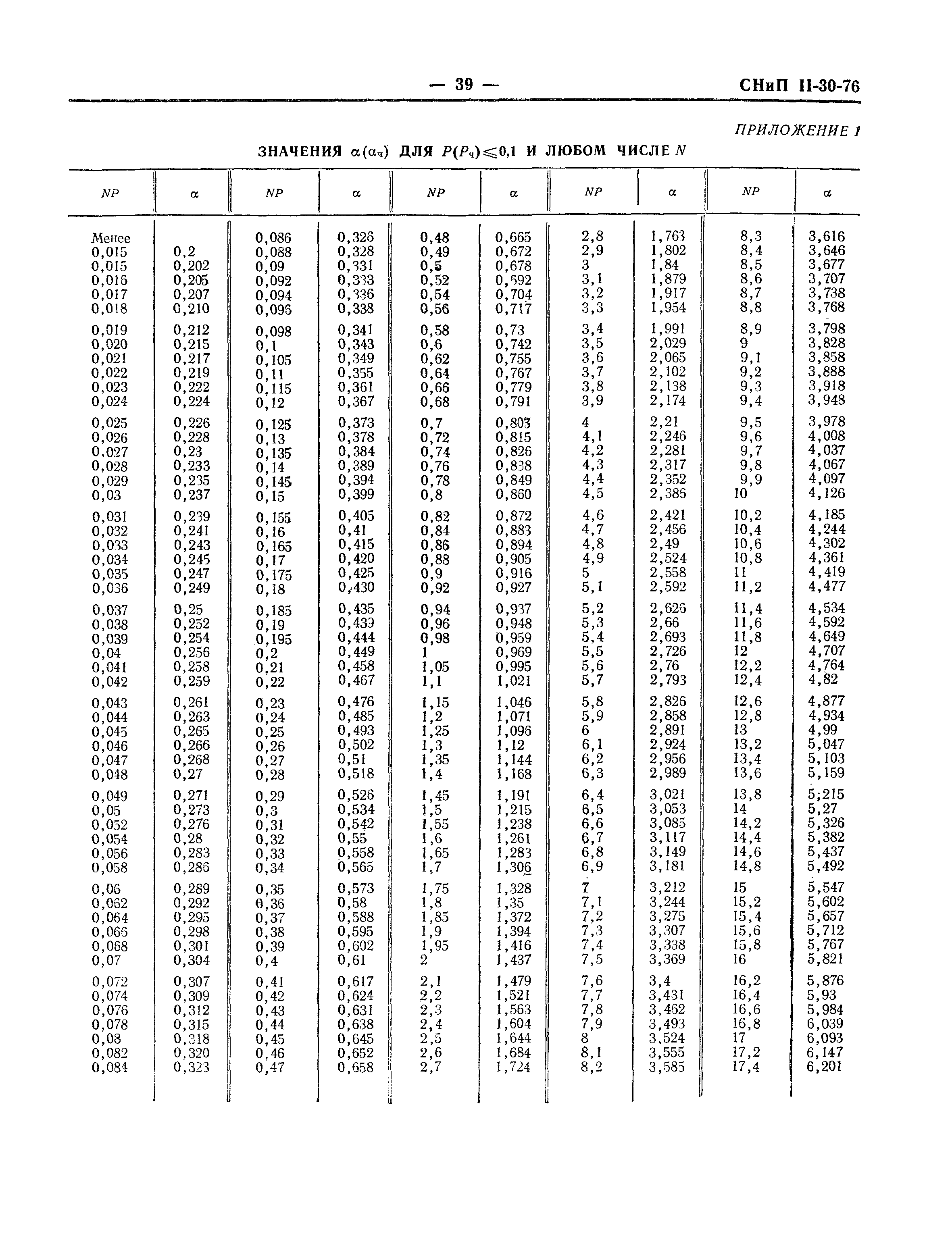 СНиП II-30-76