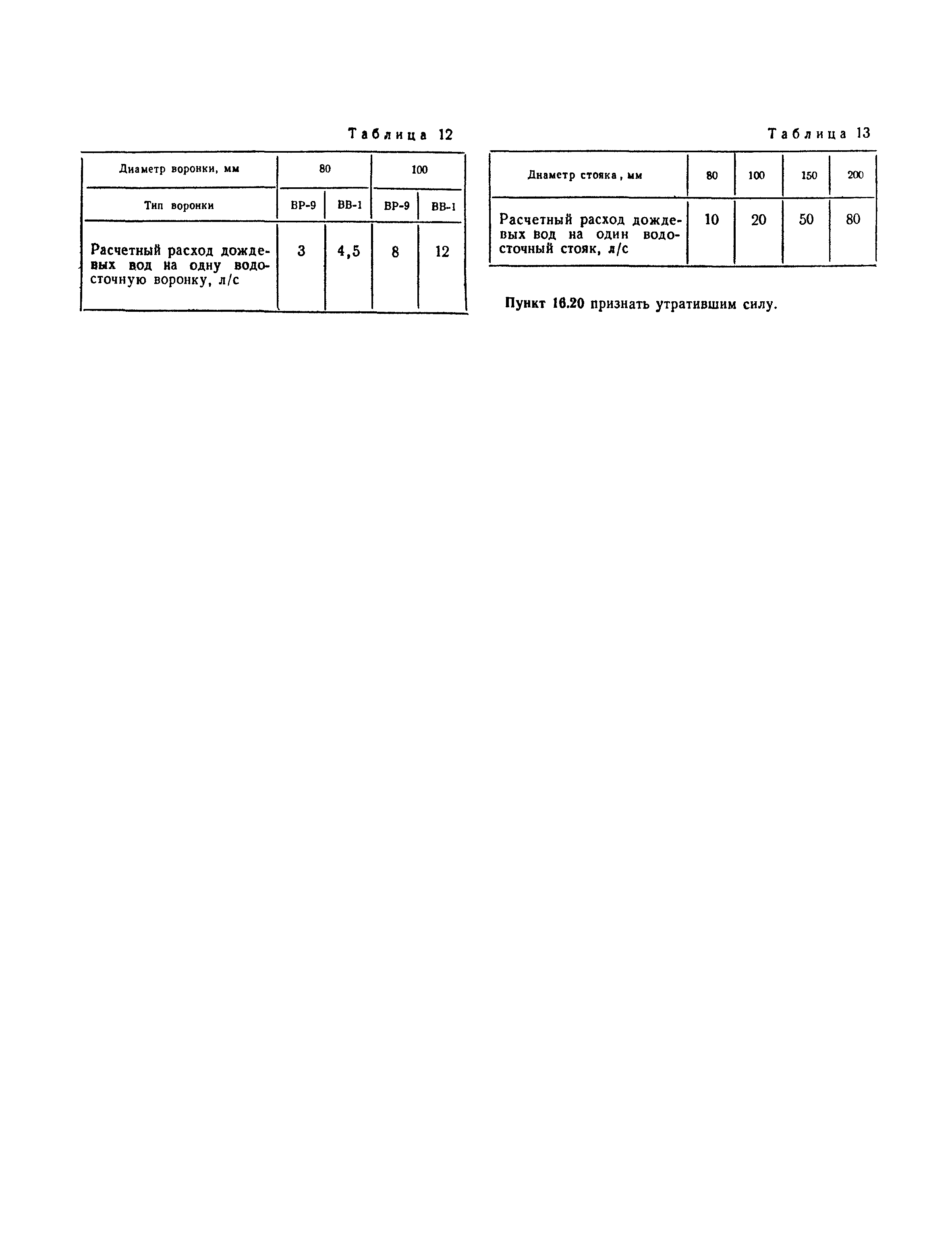 СНиП II-30-76