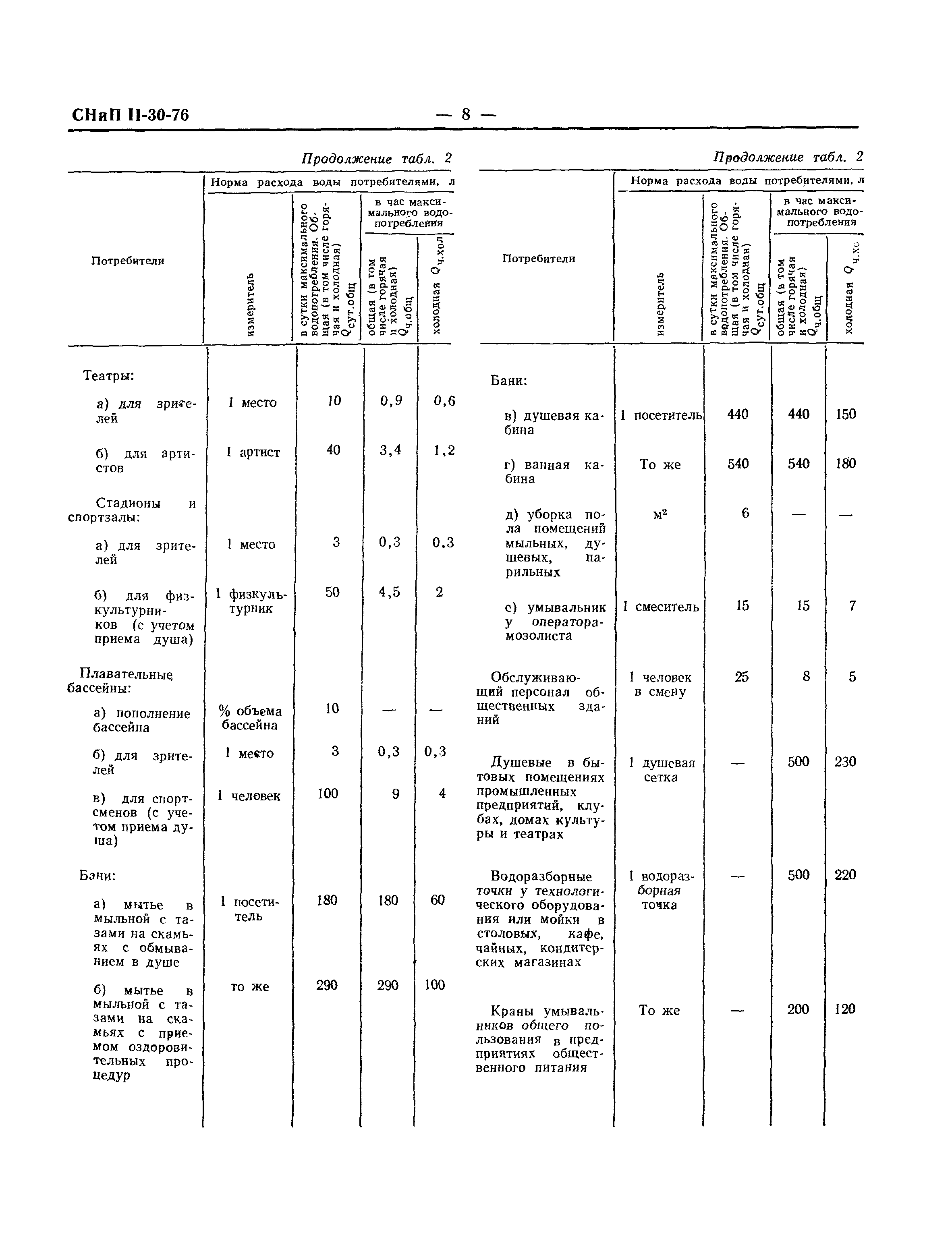 СНиП II-30-76