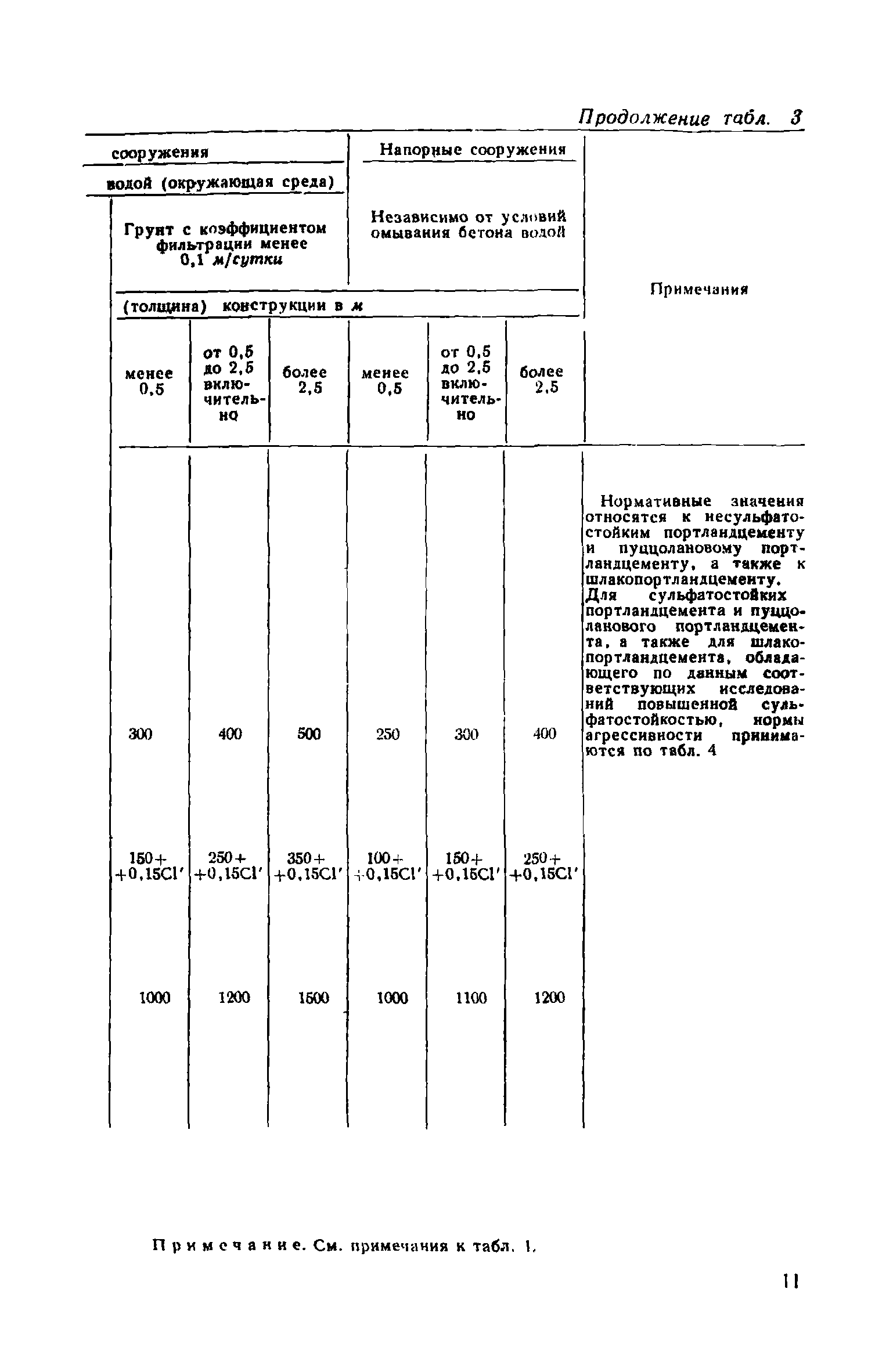 СН 249-63*