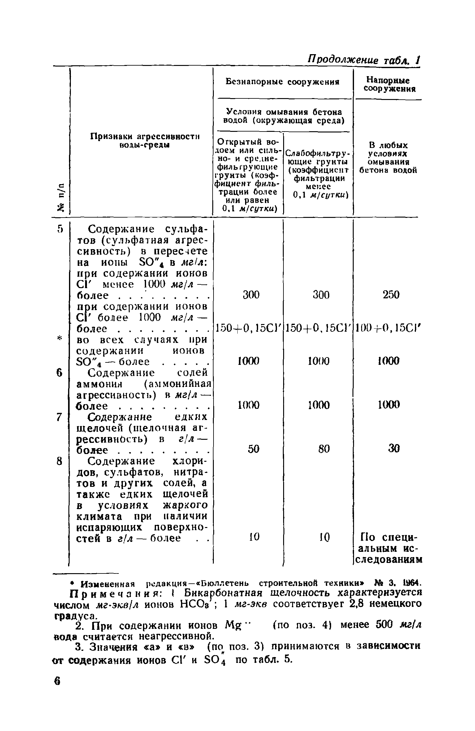 СН 249-63*