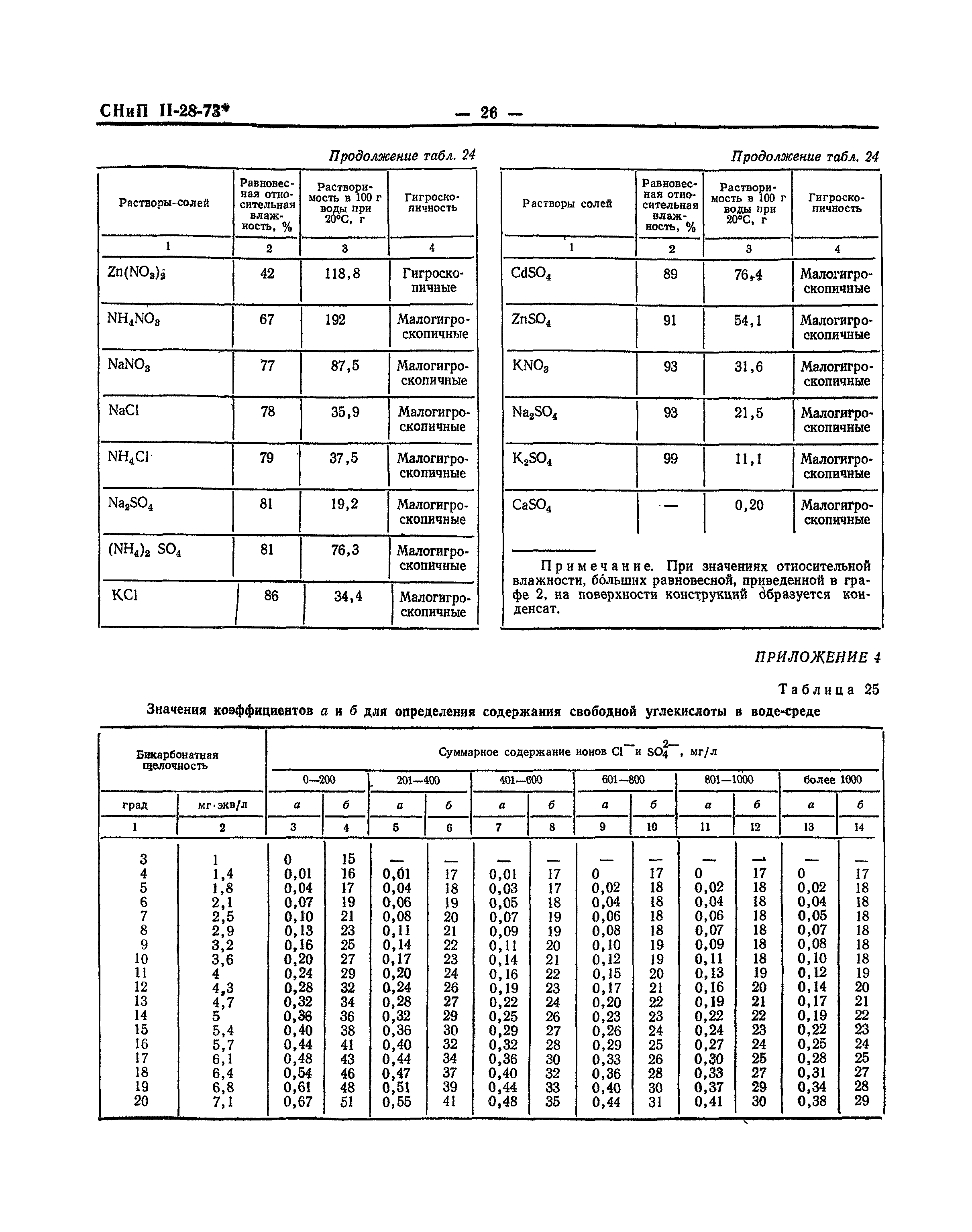 СНиП II-28-73*