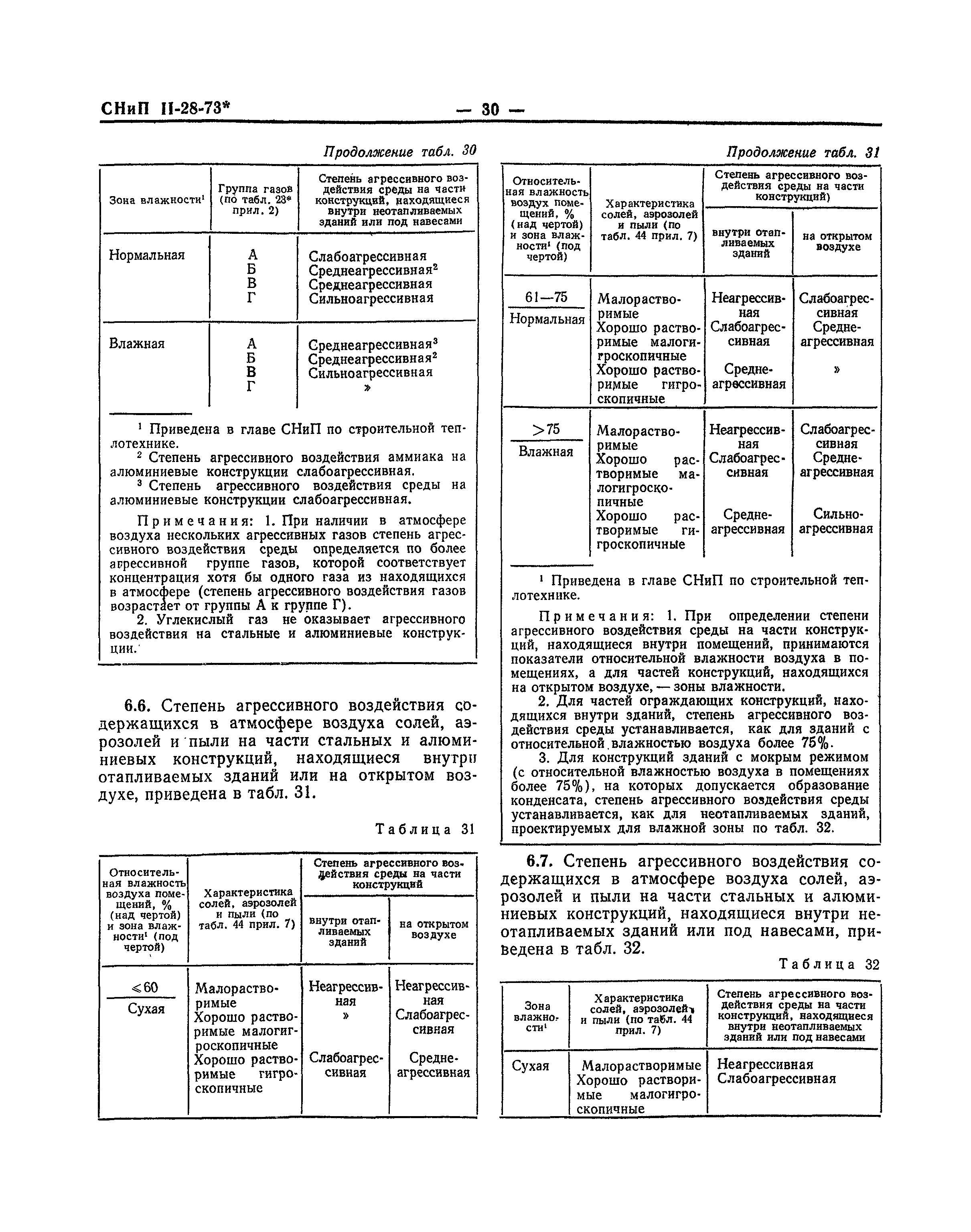 СНиП II-28-73*