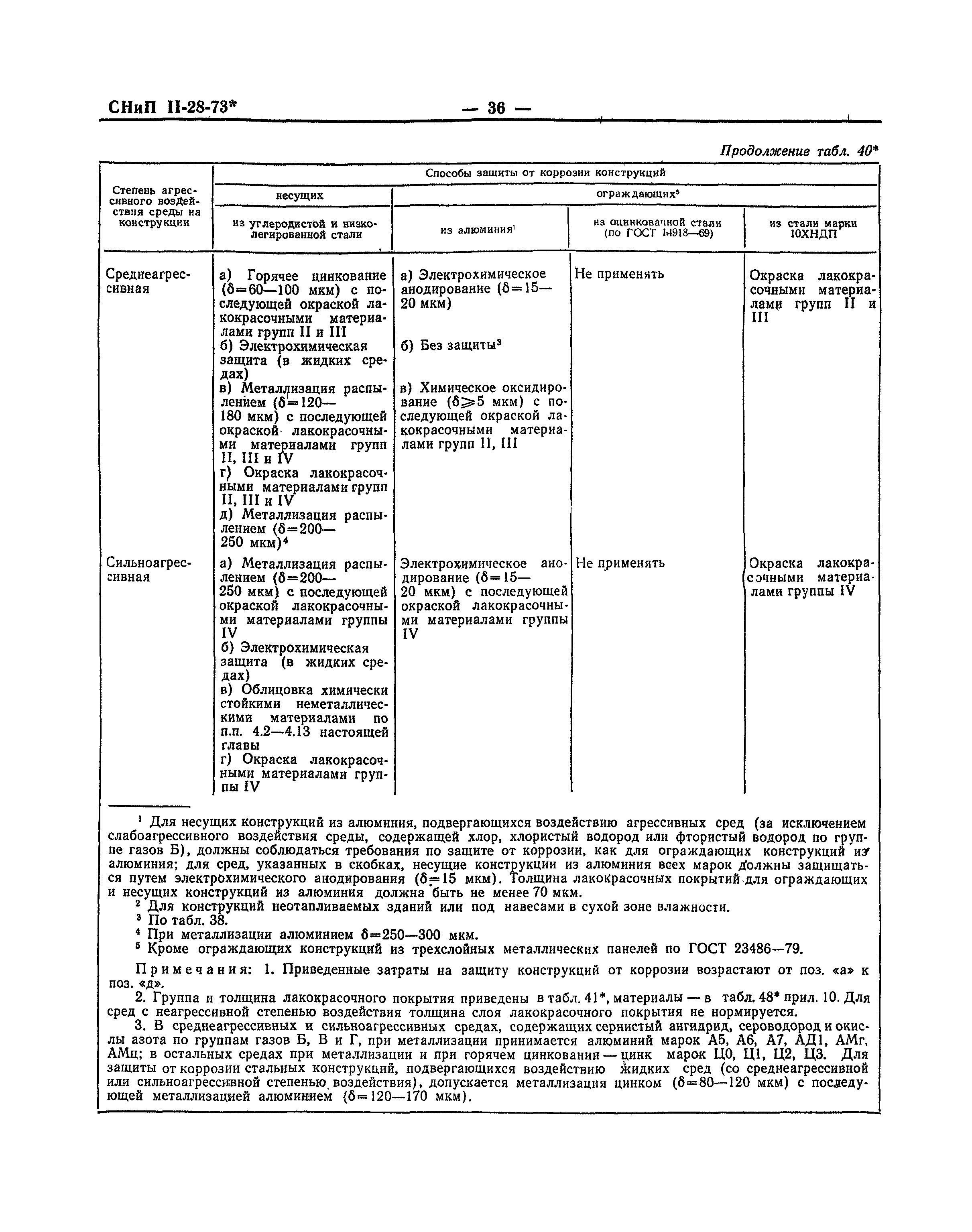 СНиП II-28-73*