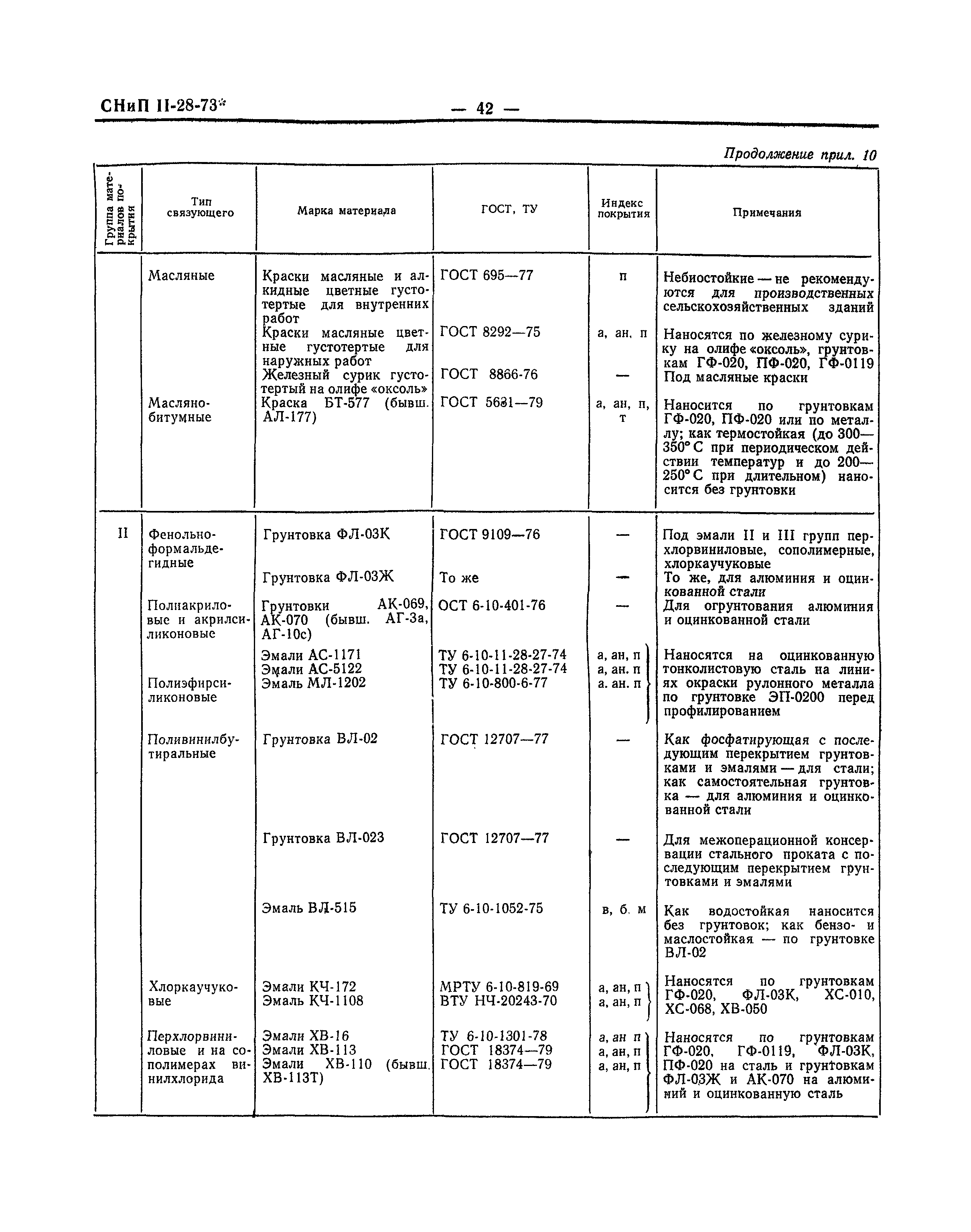 СНиП II-28-73*