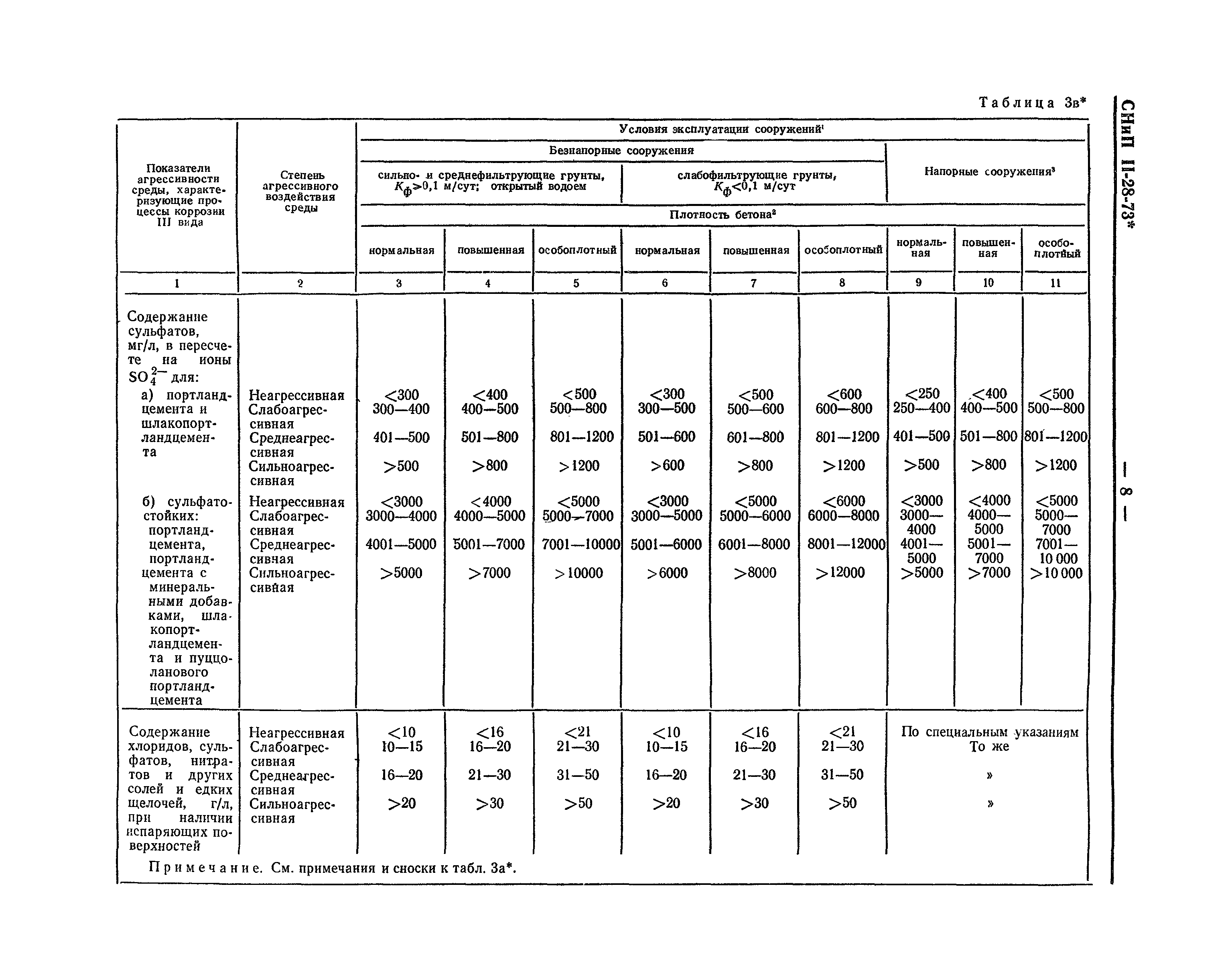 СНиП II-28-73*