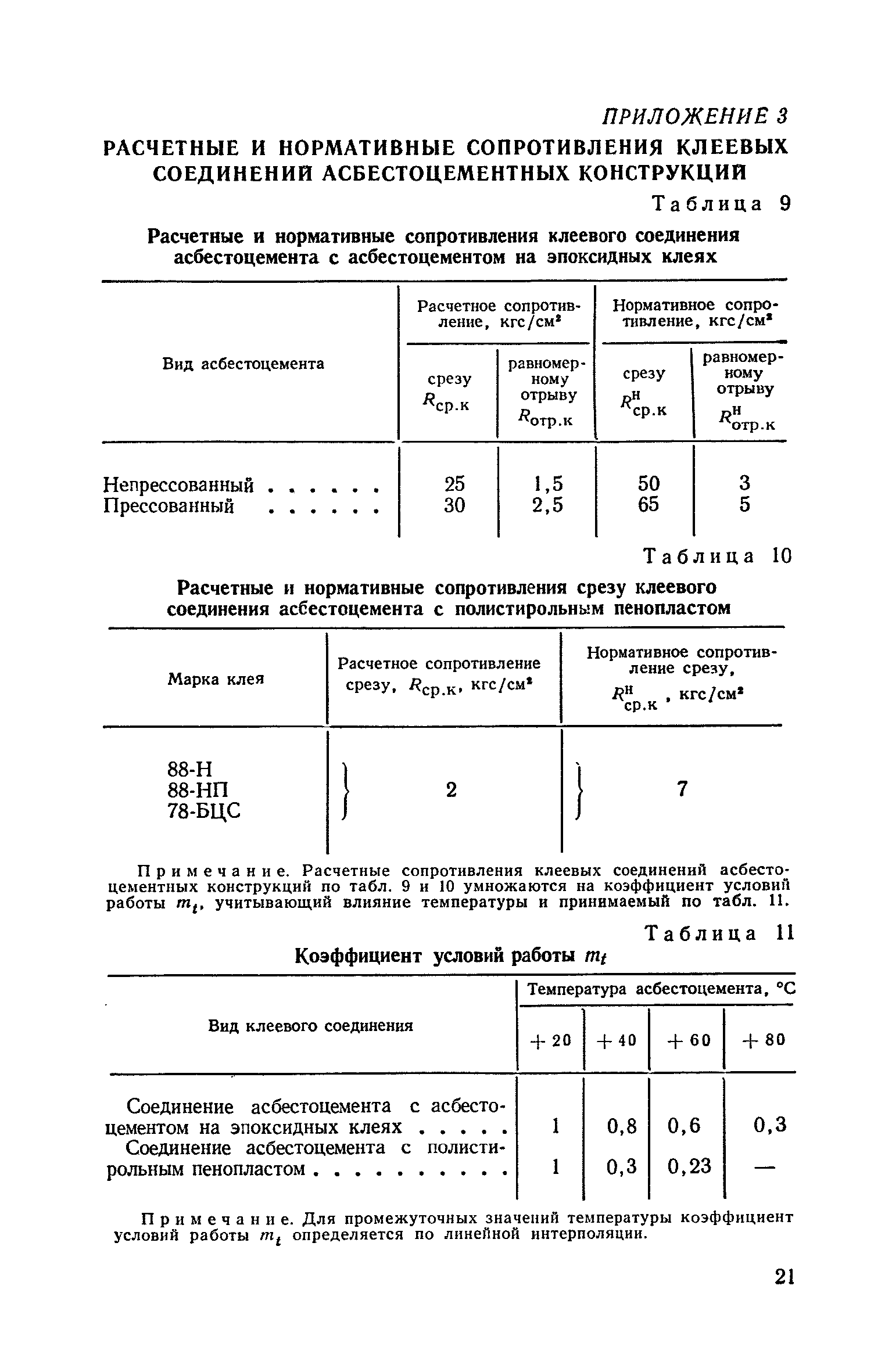 СН 265-77