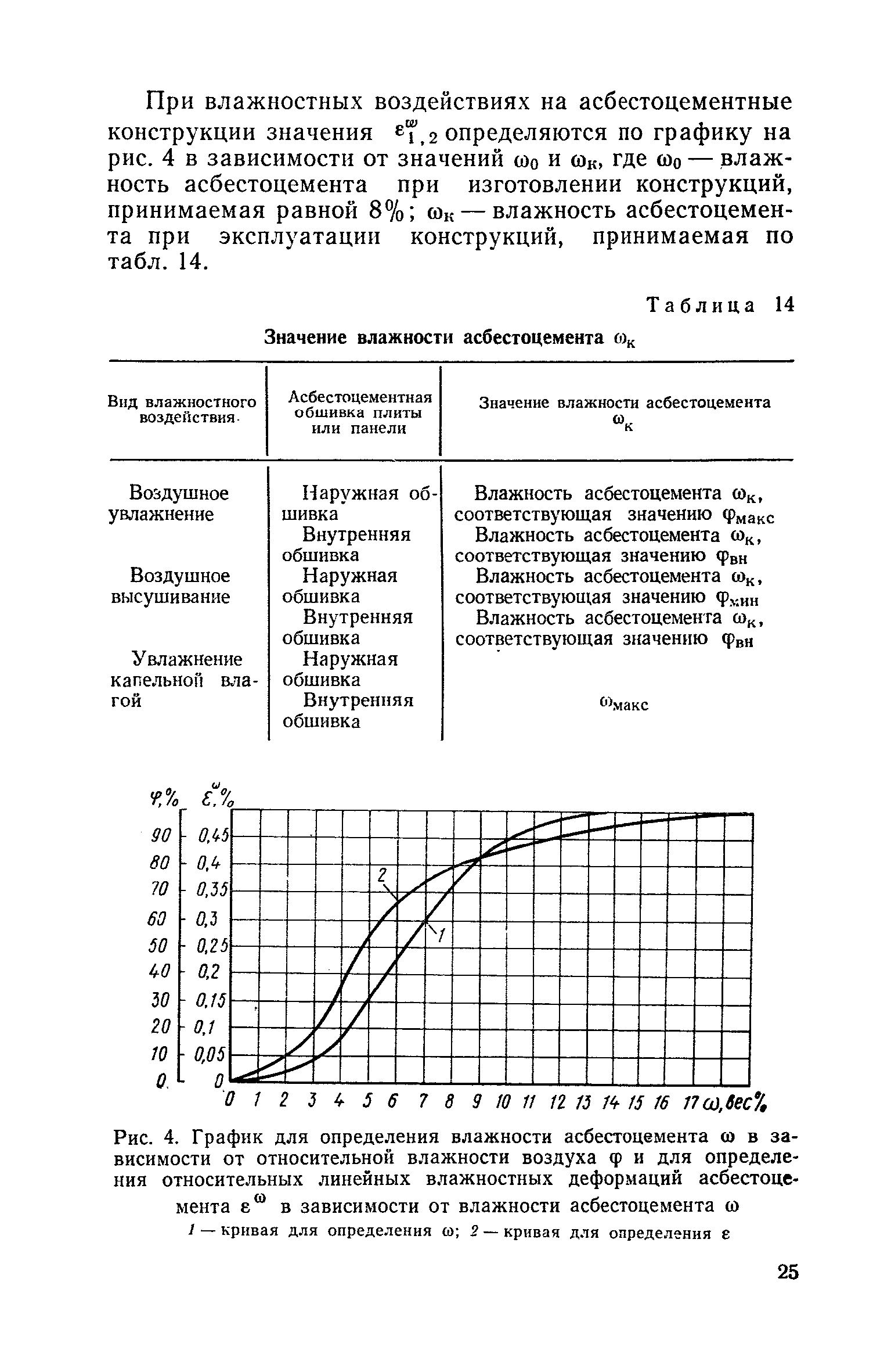 СН 265-77