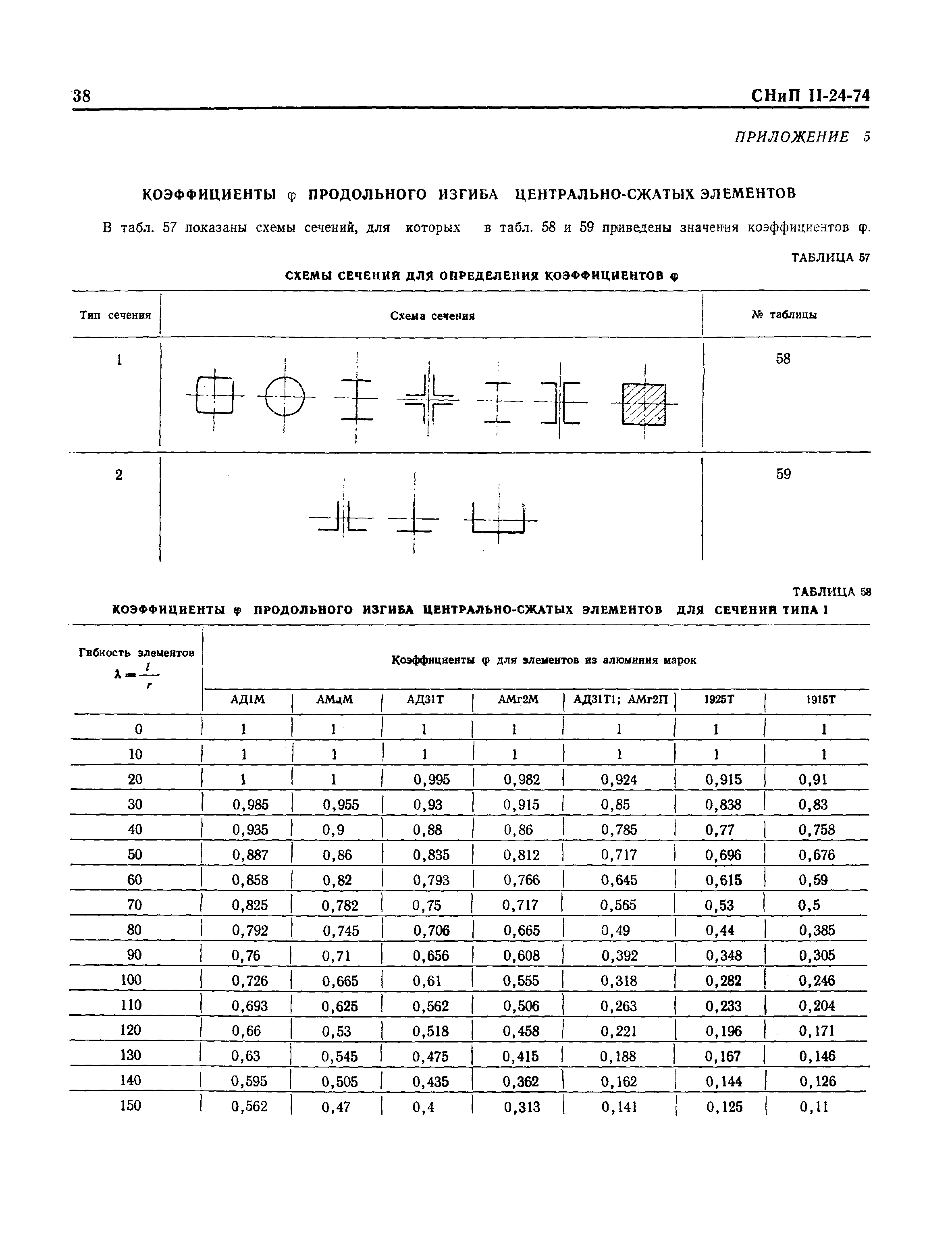 СНиП II-24-74