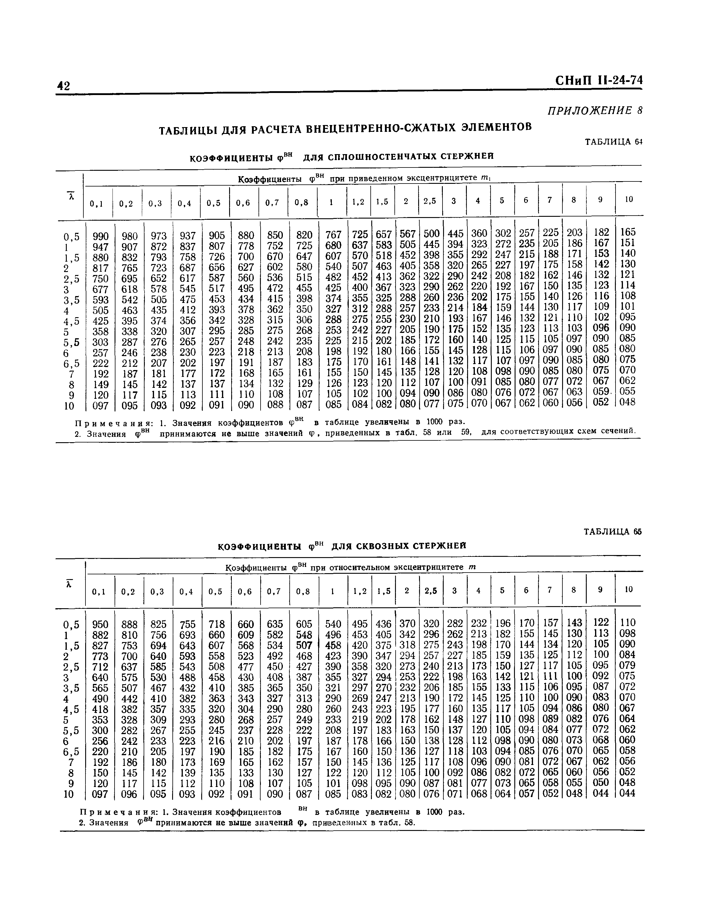 СНиП II-24-74