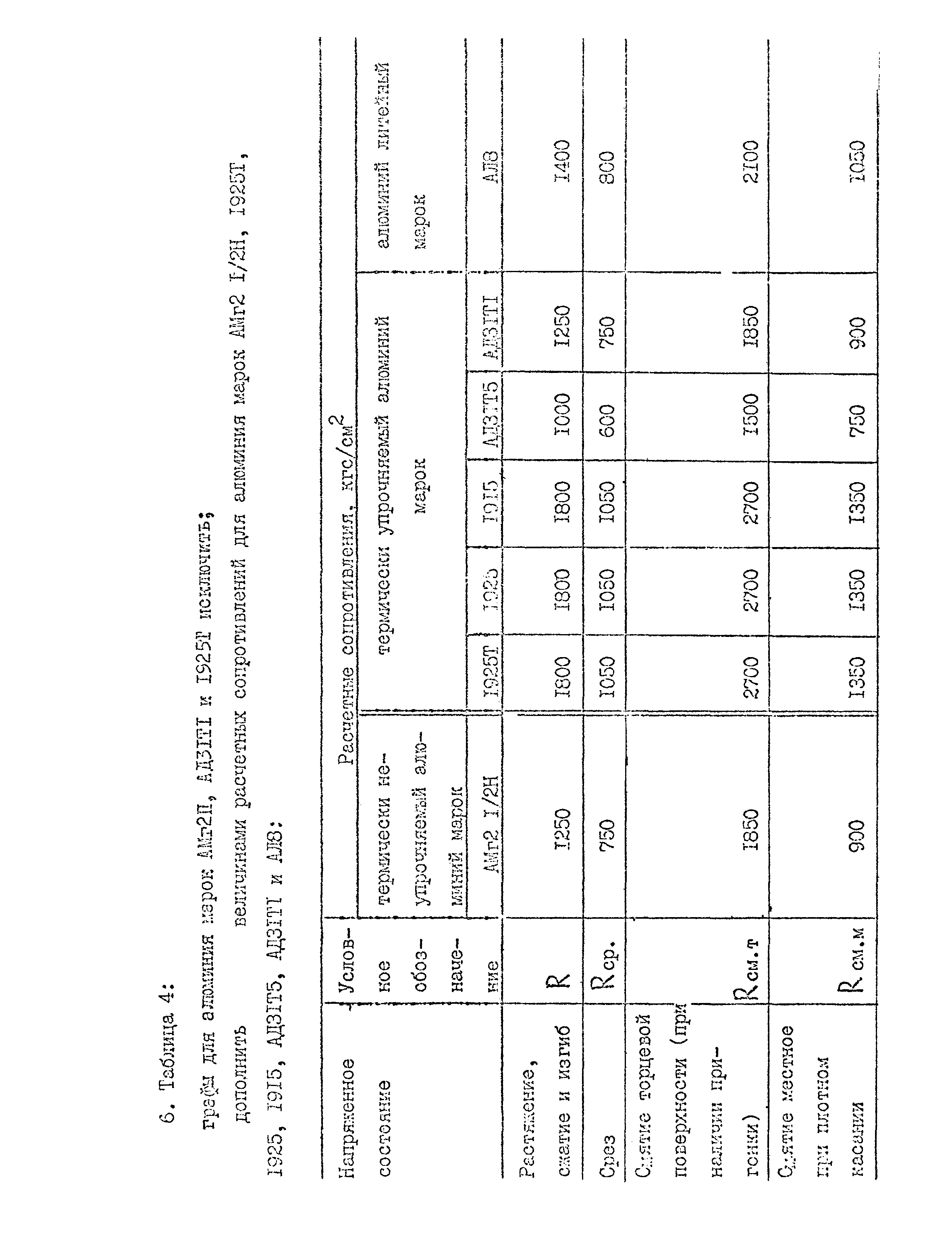 СНиП II-24-74