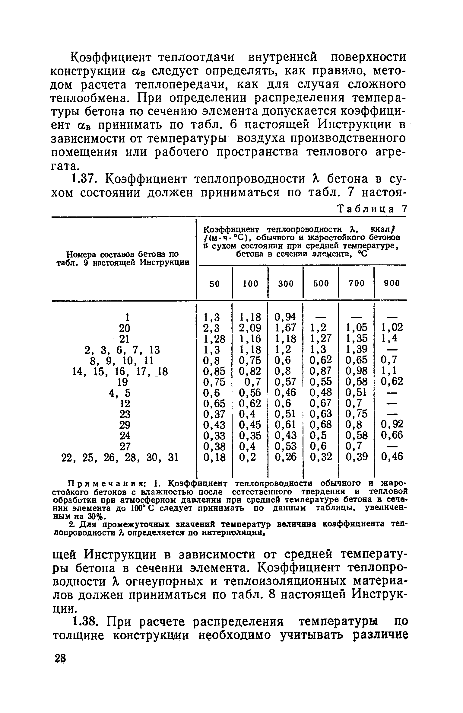 СН 482-76