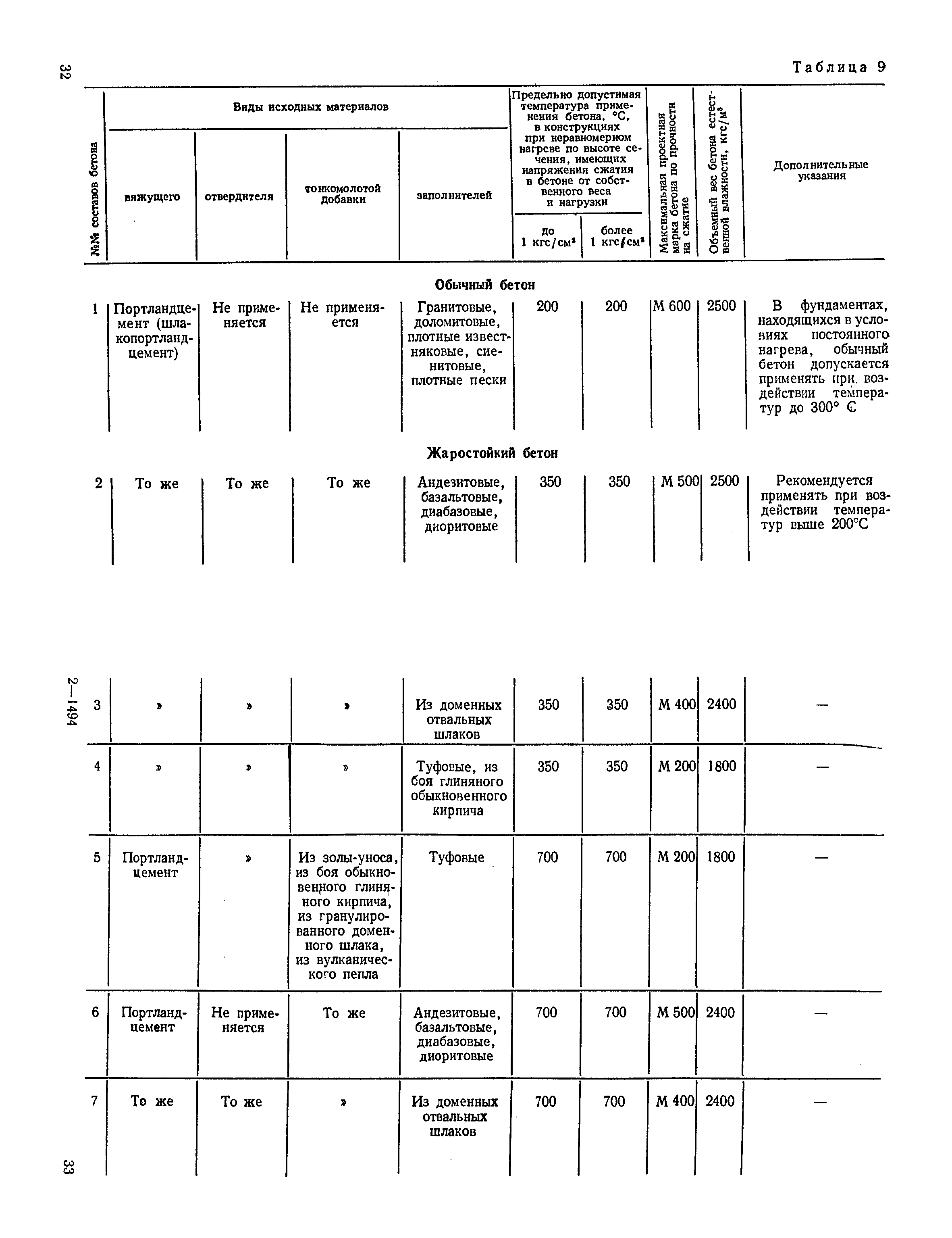 СН 482-76