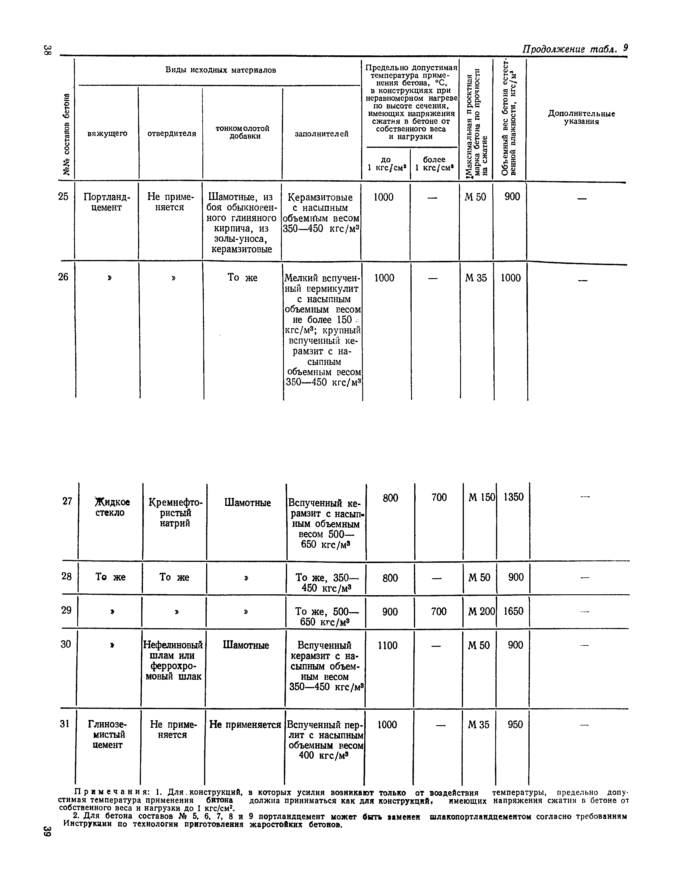 СН 482-76