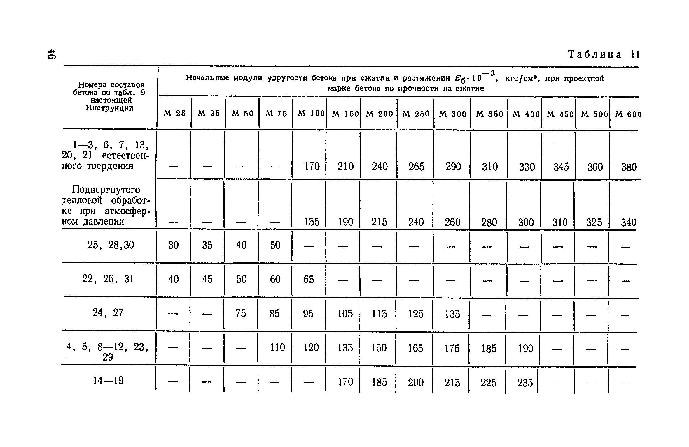 СН 482-76