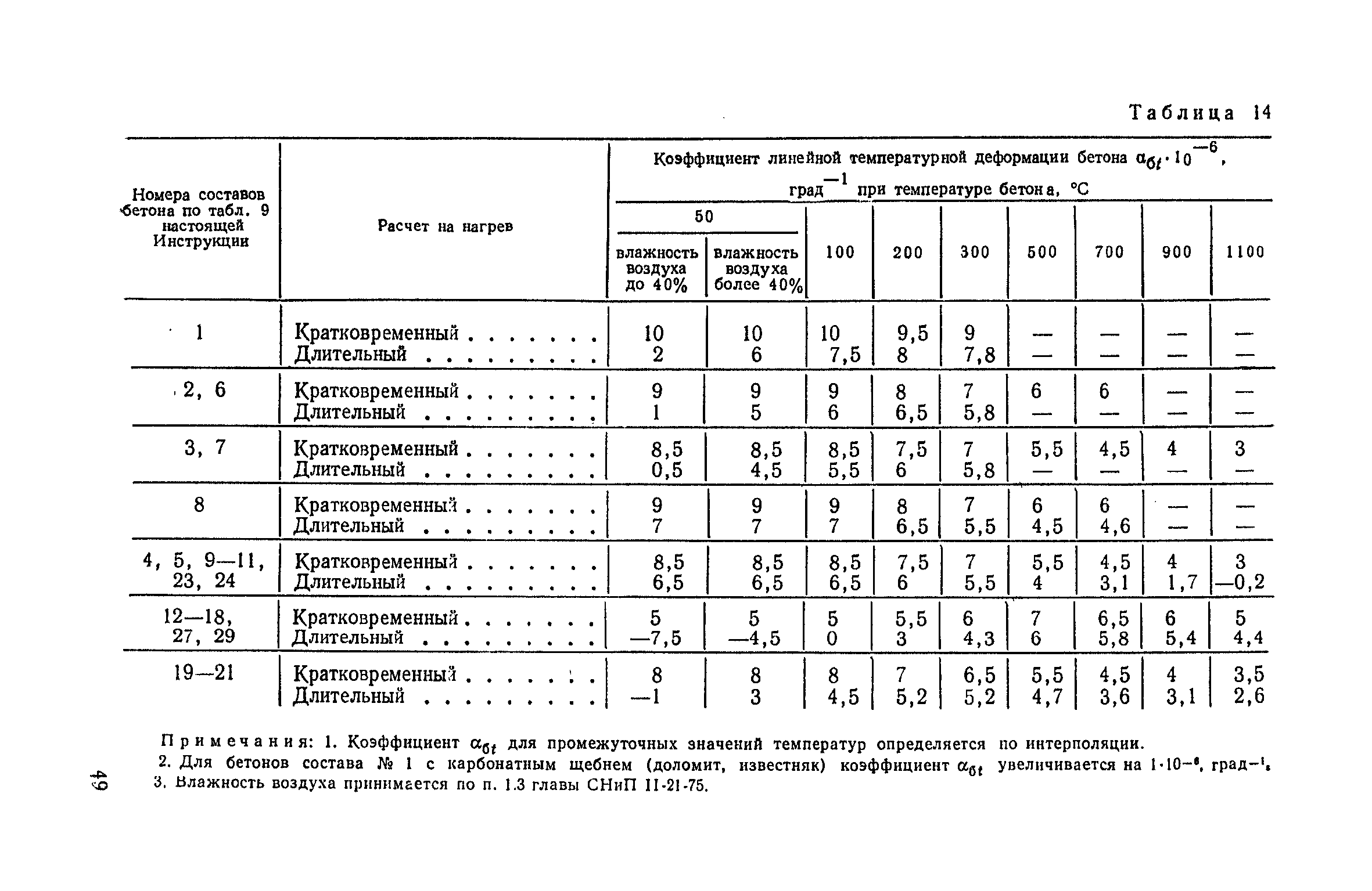 СН 482-76