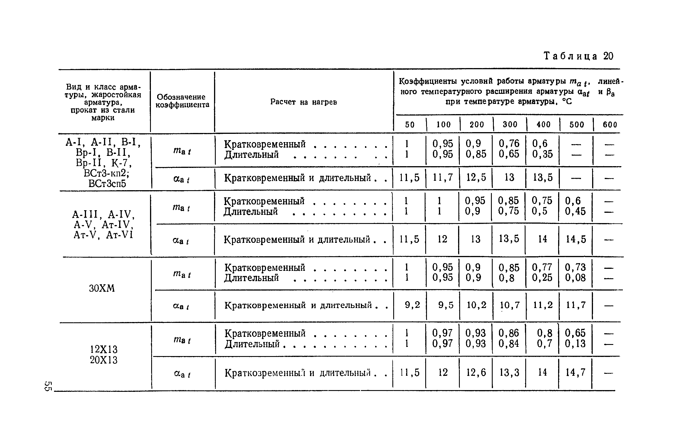 СН 482-76