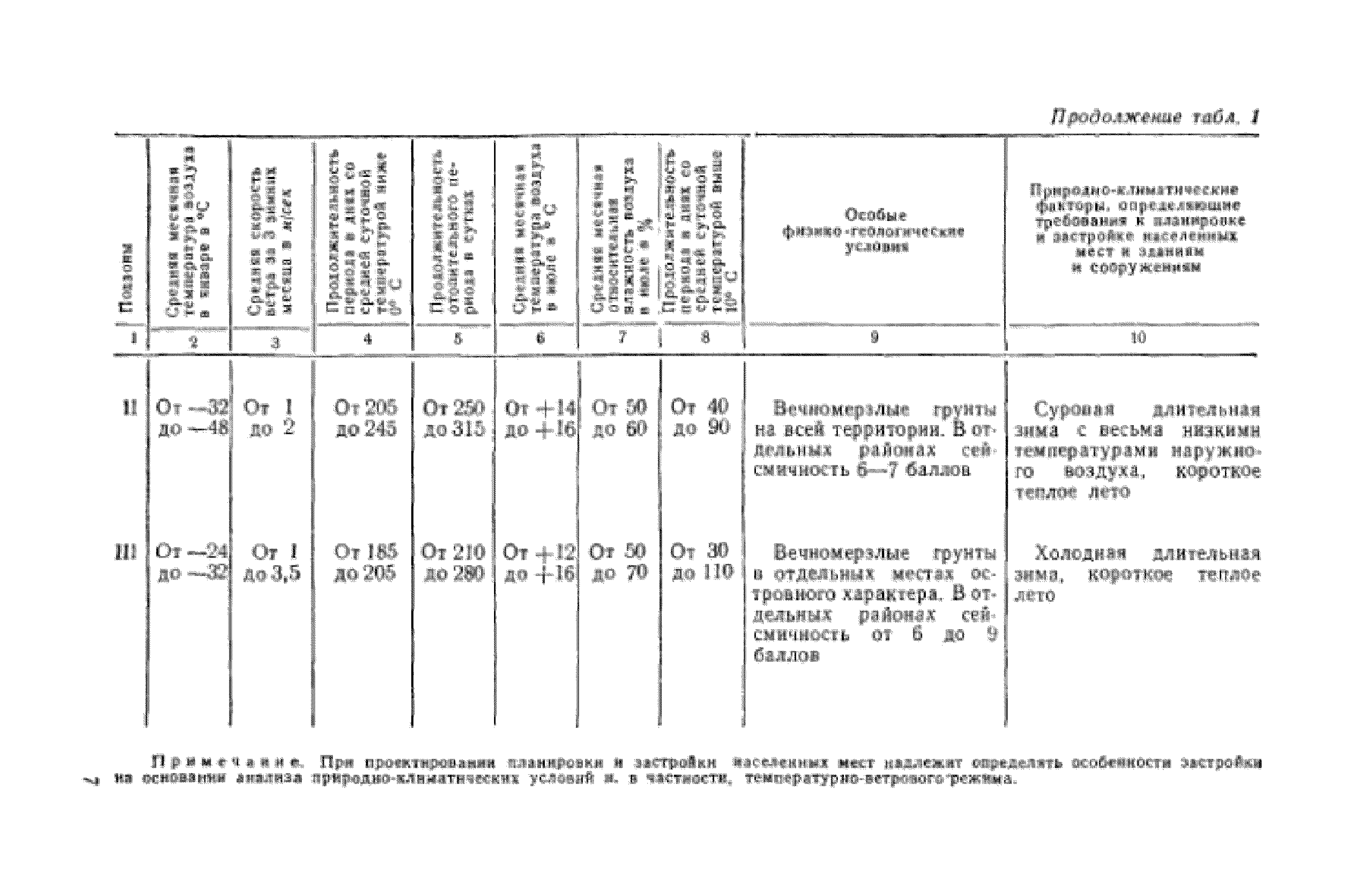 СН 353-66