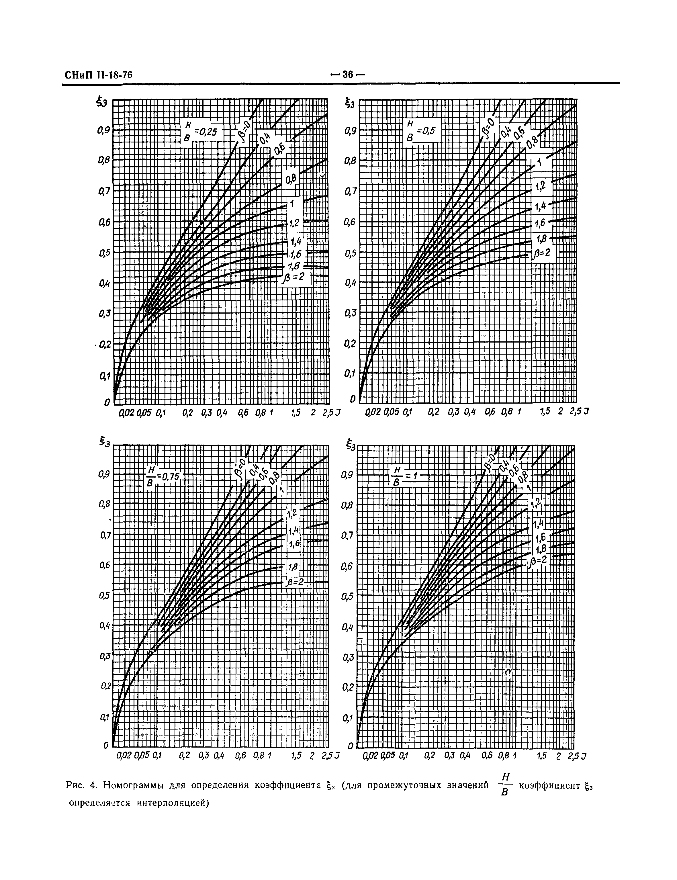 СНиП II-18-76