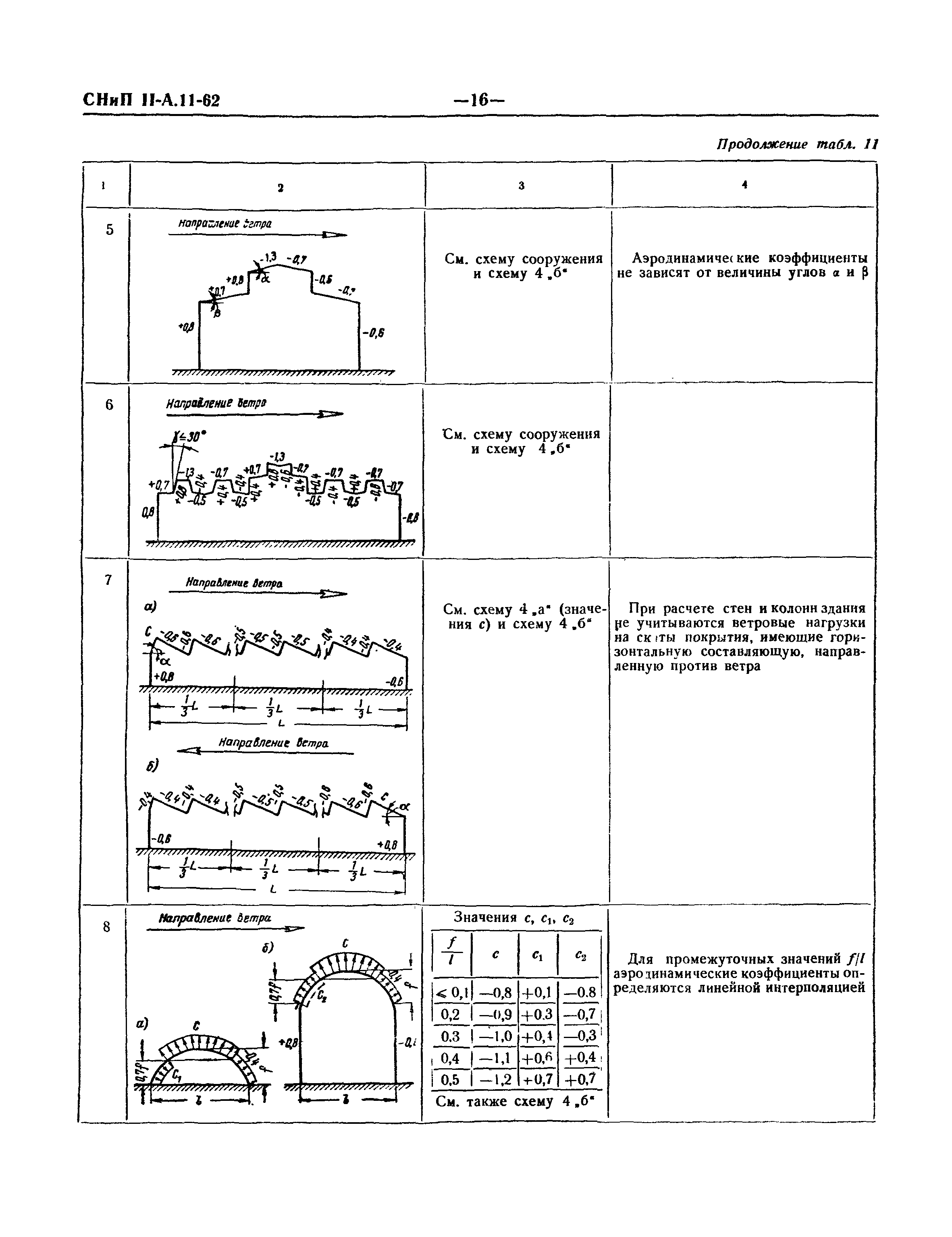 СНиП II-А.11-62