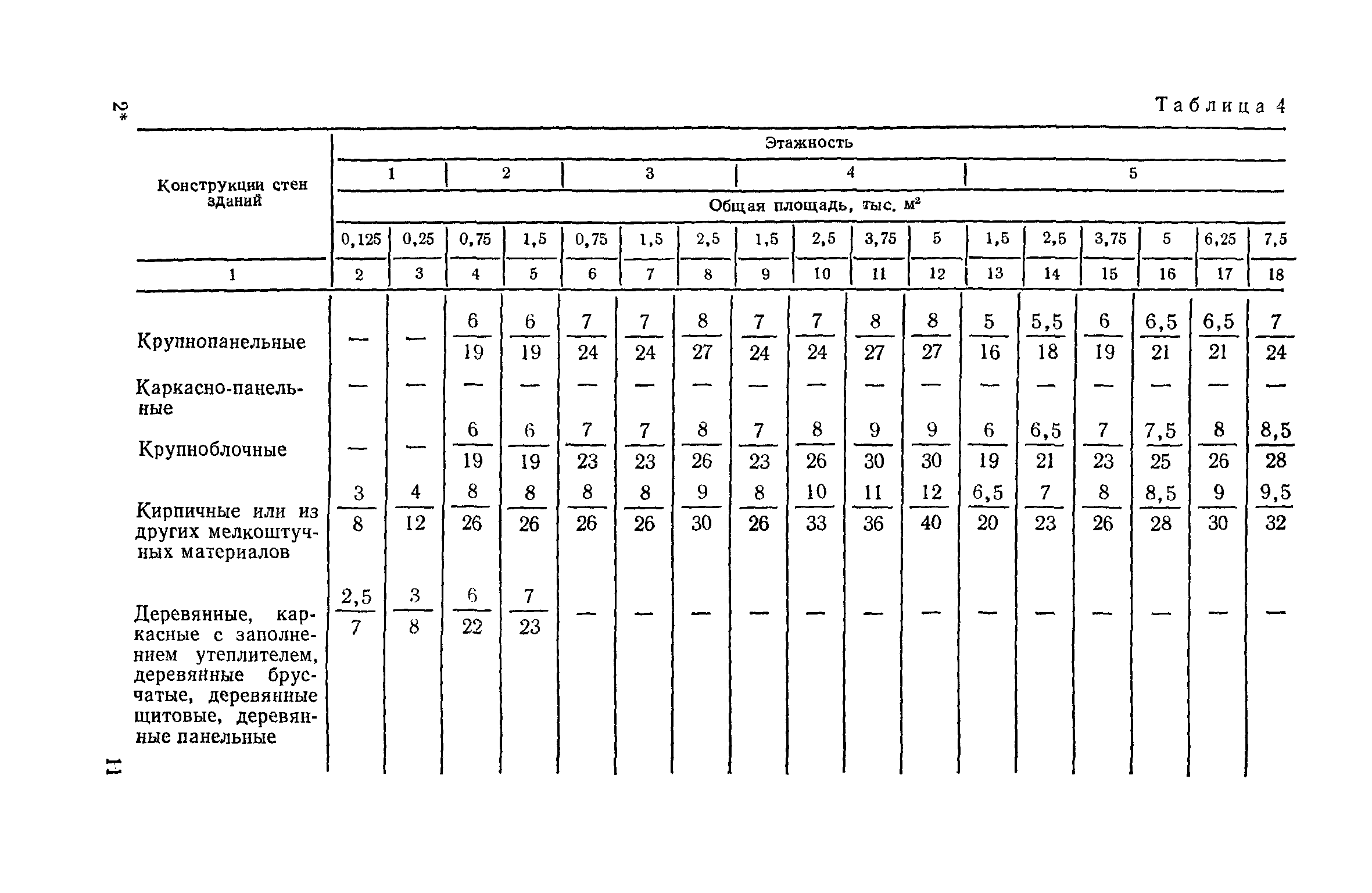 СН 104-81