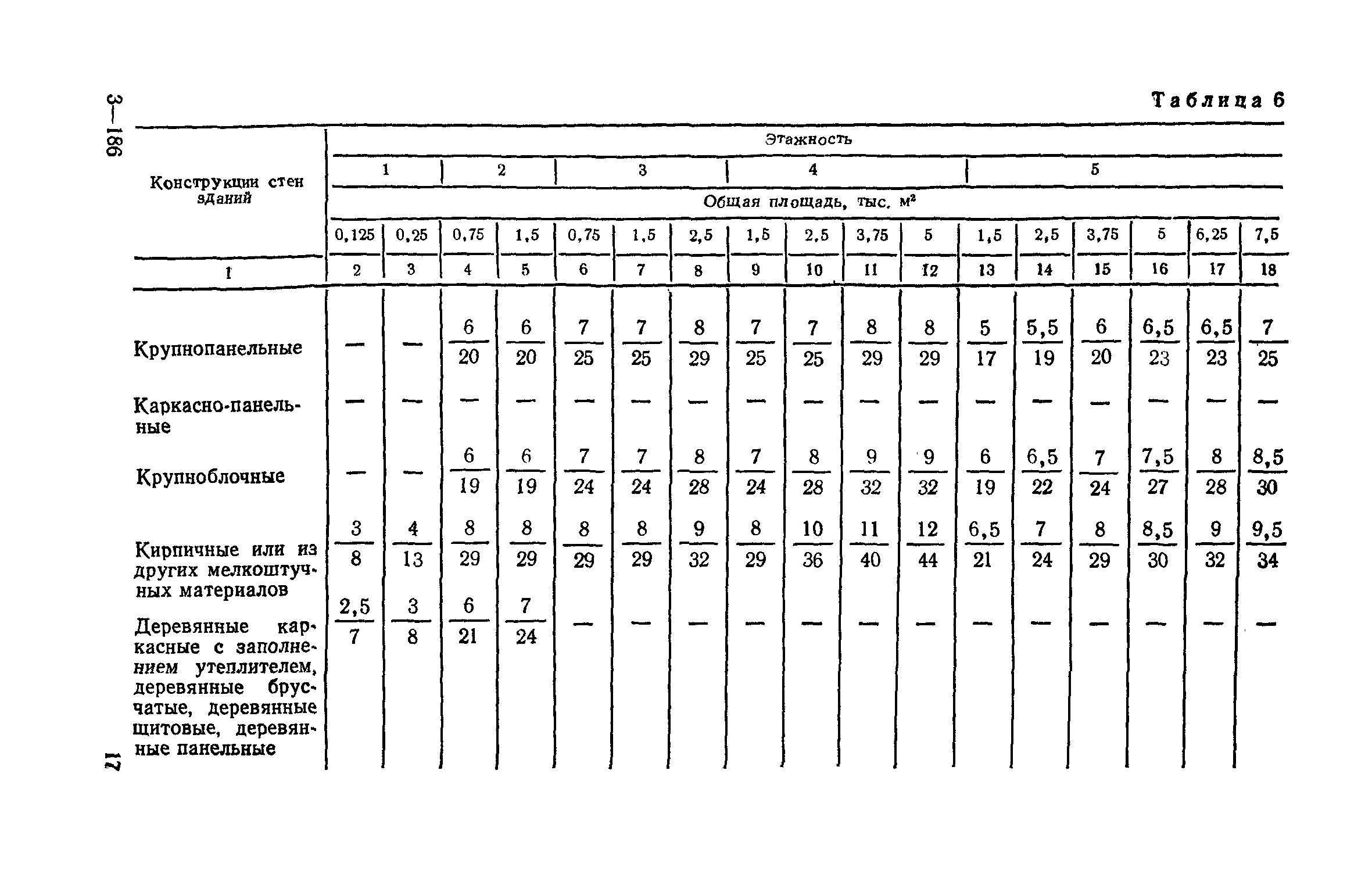 СН 104-81