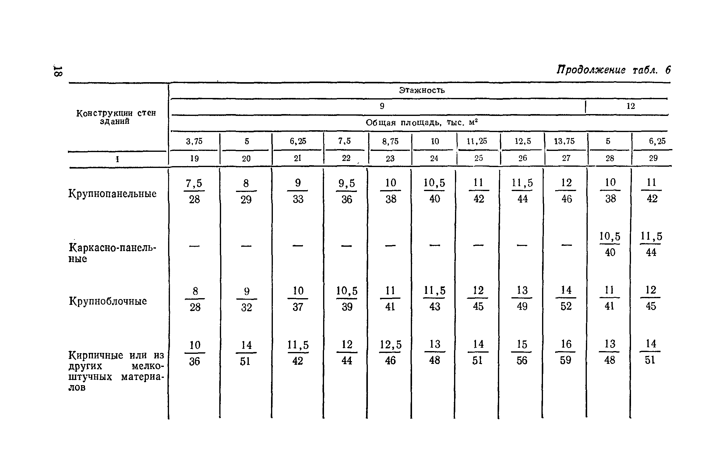 СН 104-81