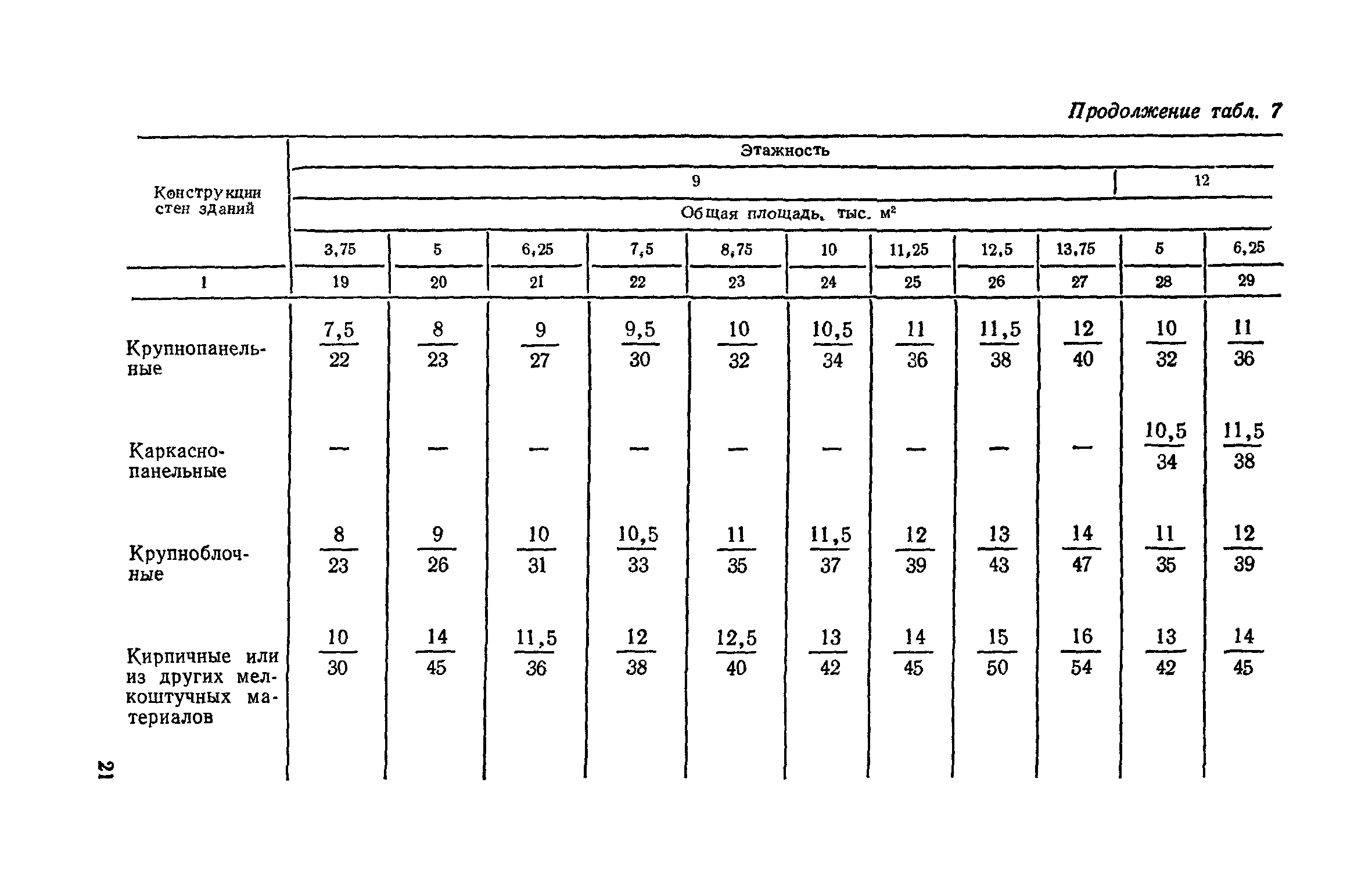 СН 104-81