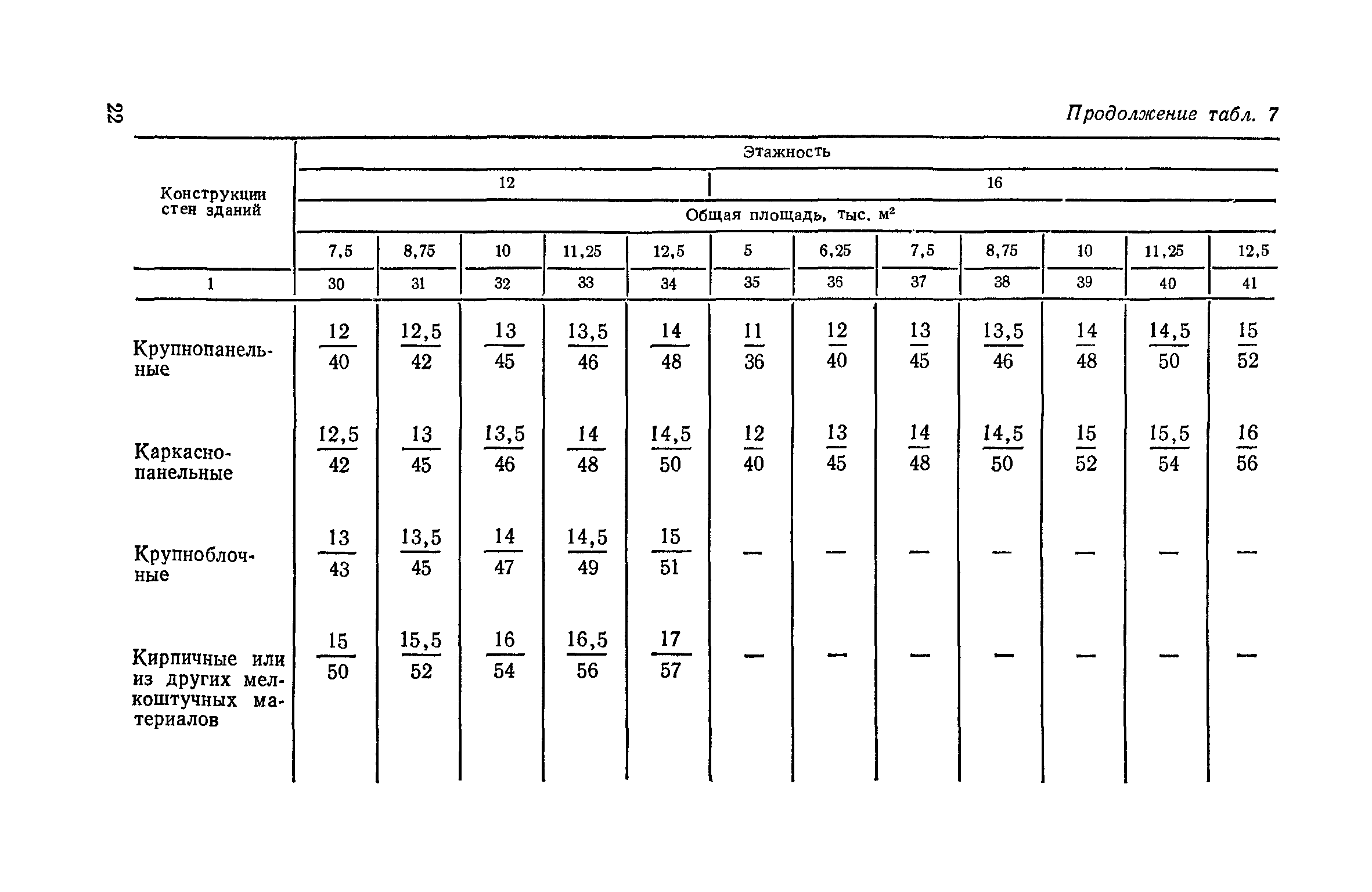 СН 104-81