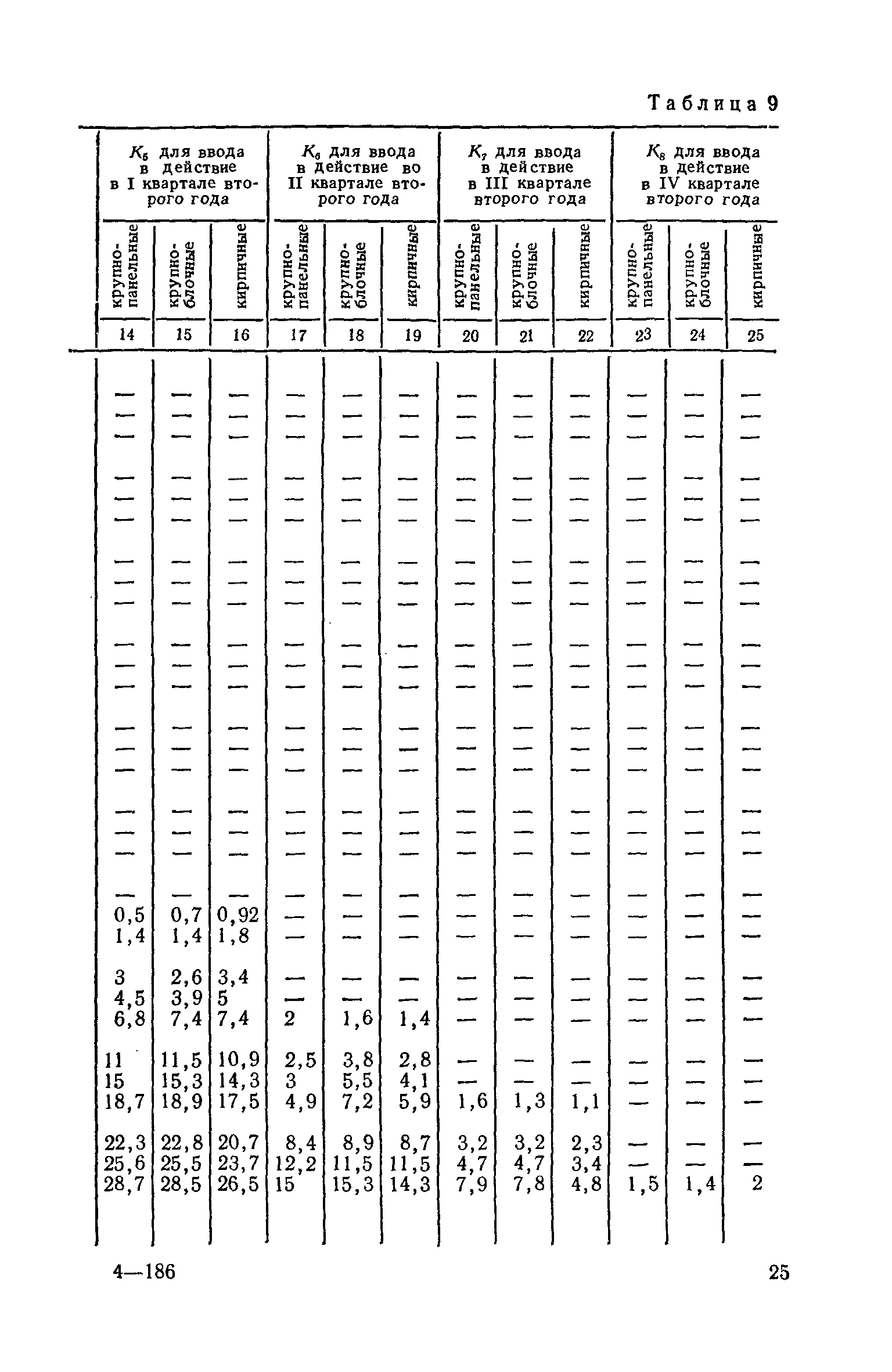 СН 104-81