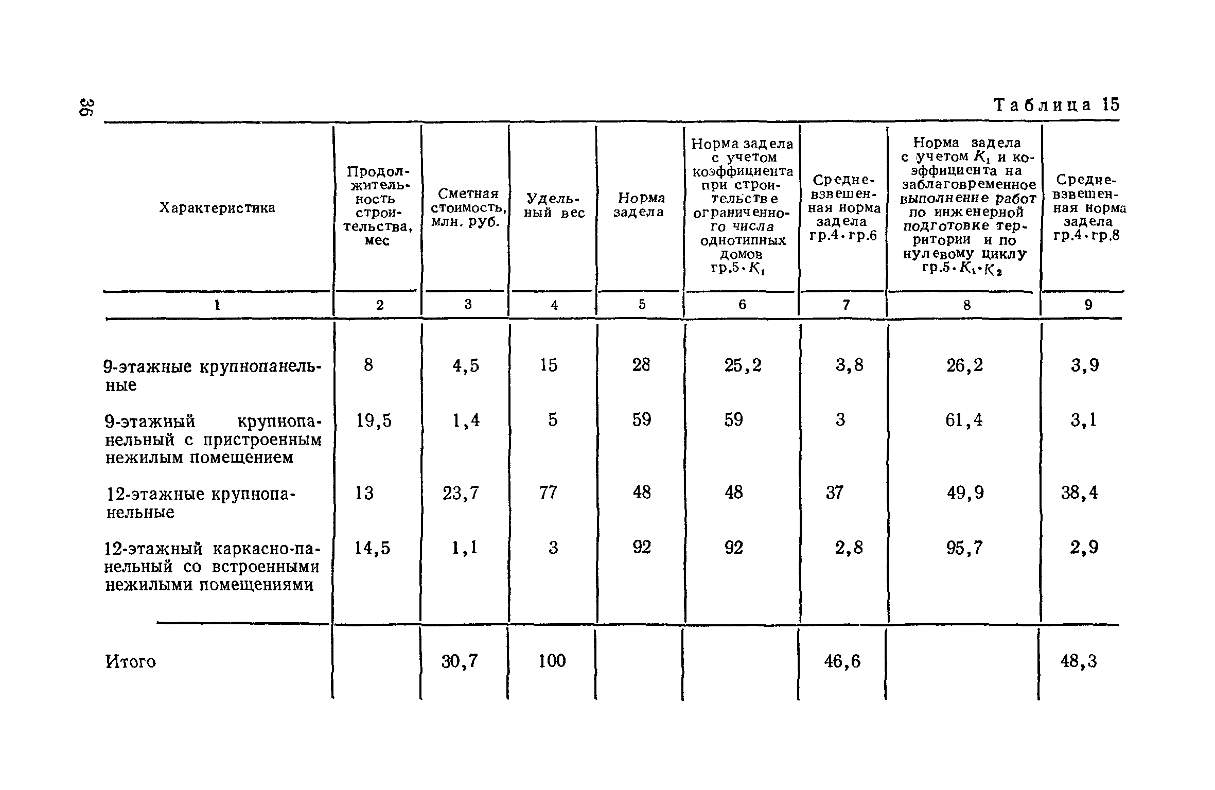 СН 104-81