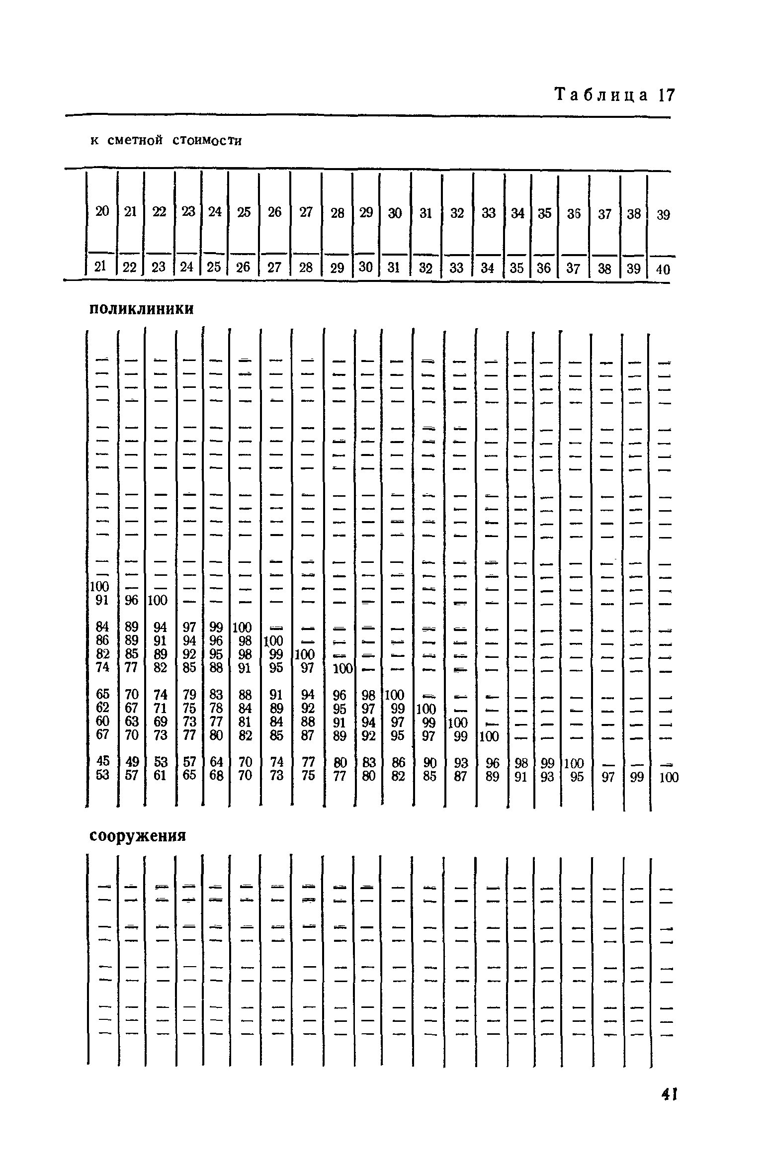 СН 104-81